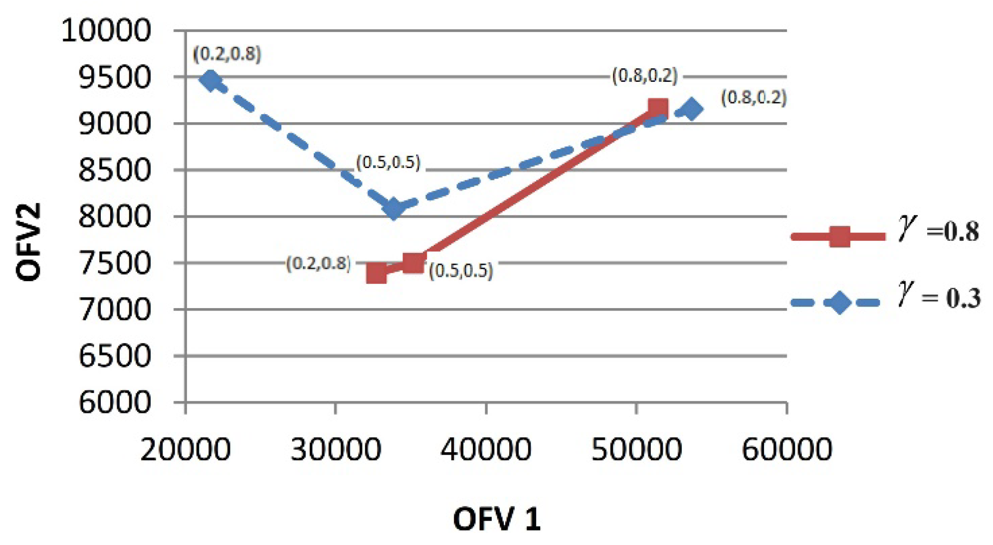 Sustainability 16 09710 g009