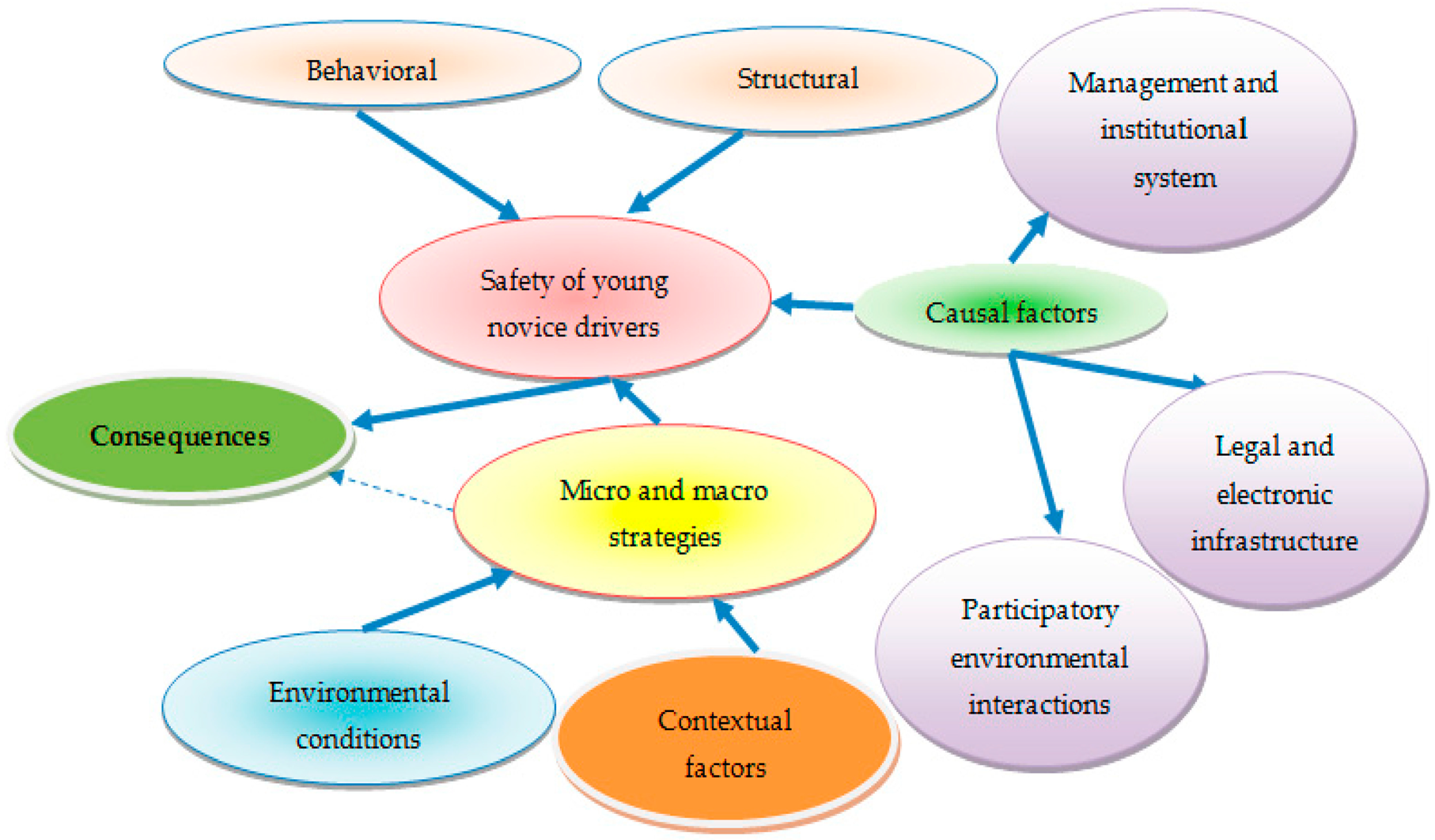 Sustainability 16 09711 g003