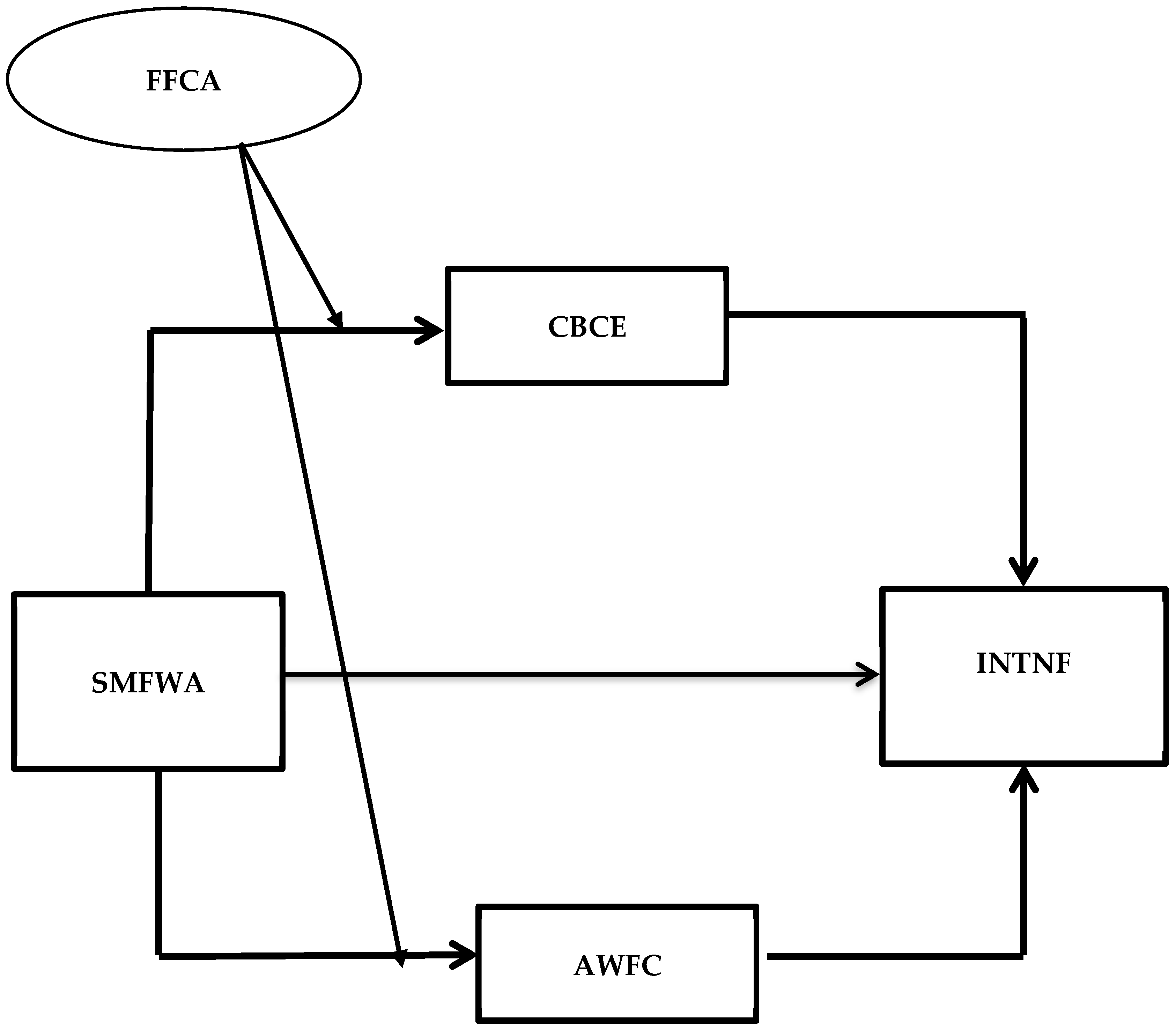 Sustainability 16 09712 g001