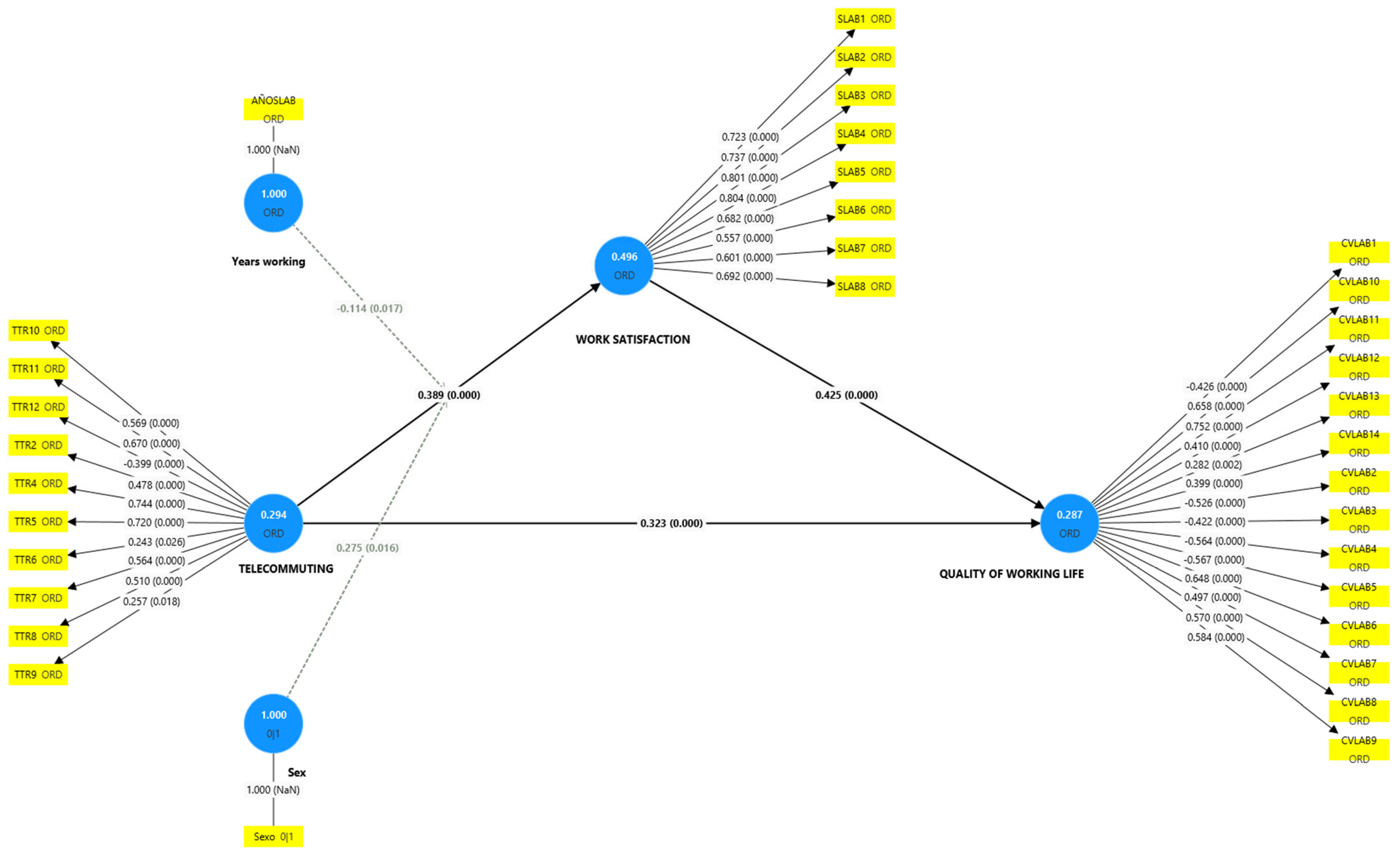 Sustainability 16 09713 g002