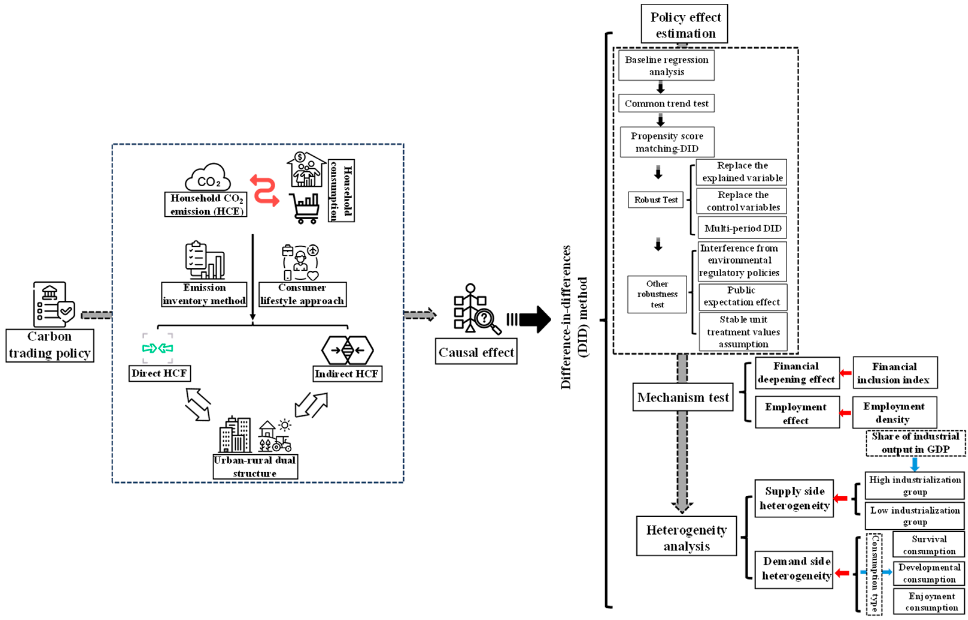 Sustainability 16 09715 g001
