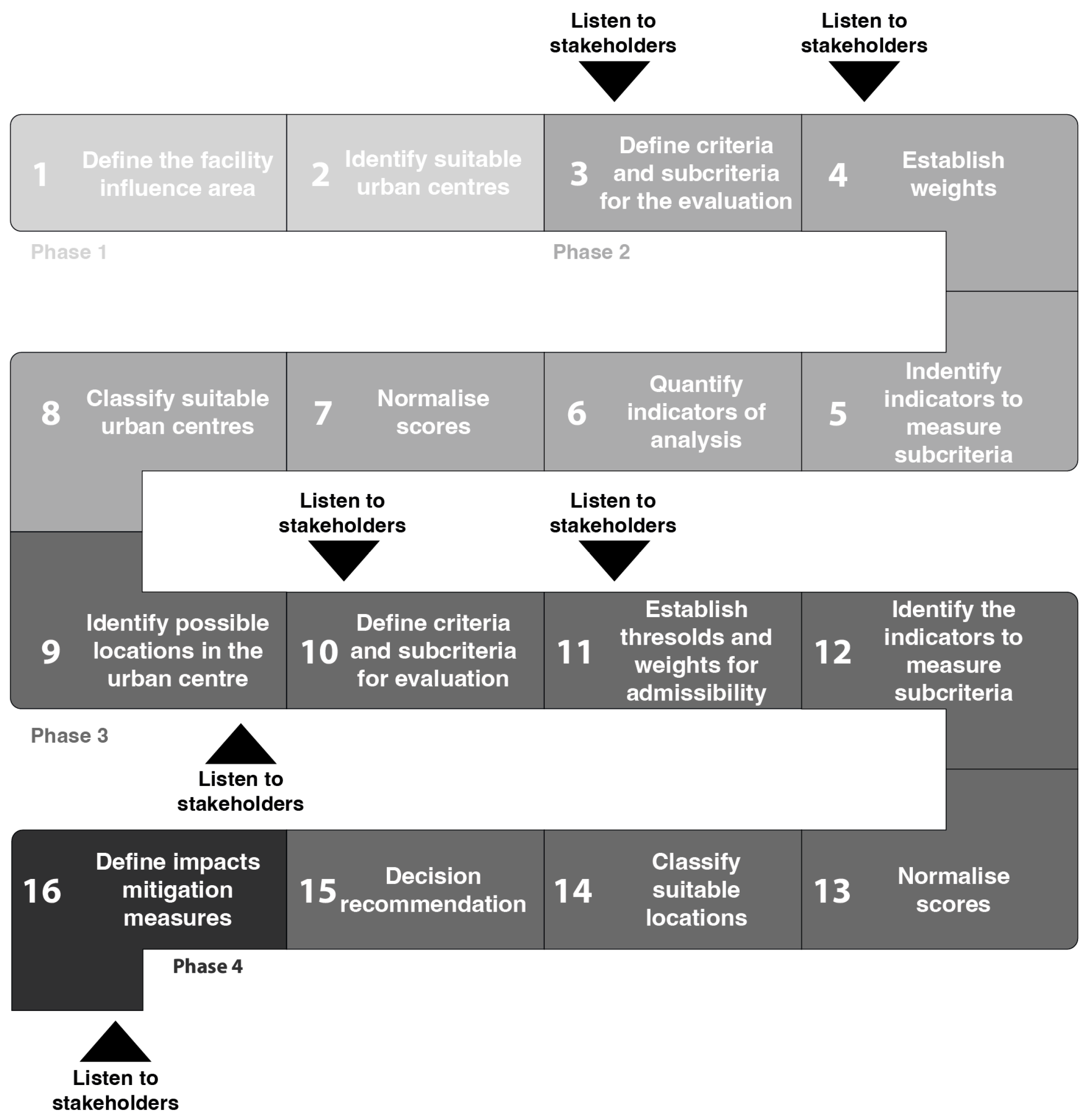 Sustainability 16 09719 g004