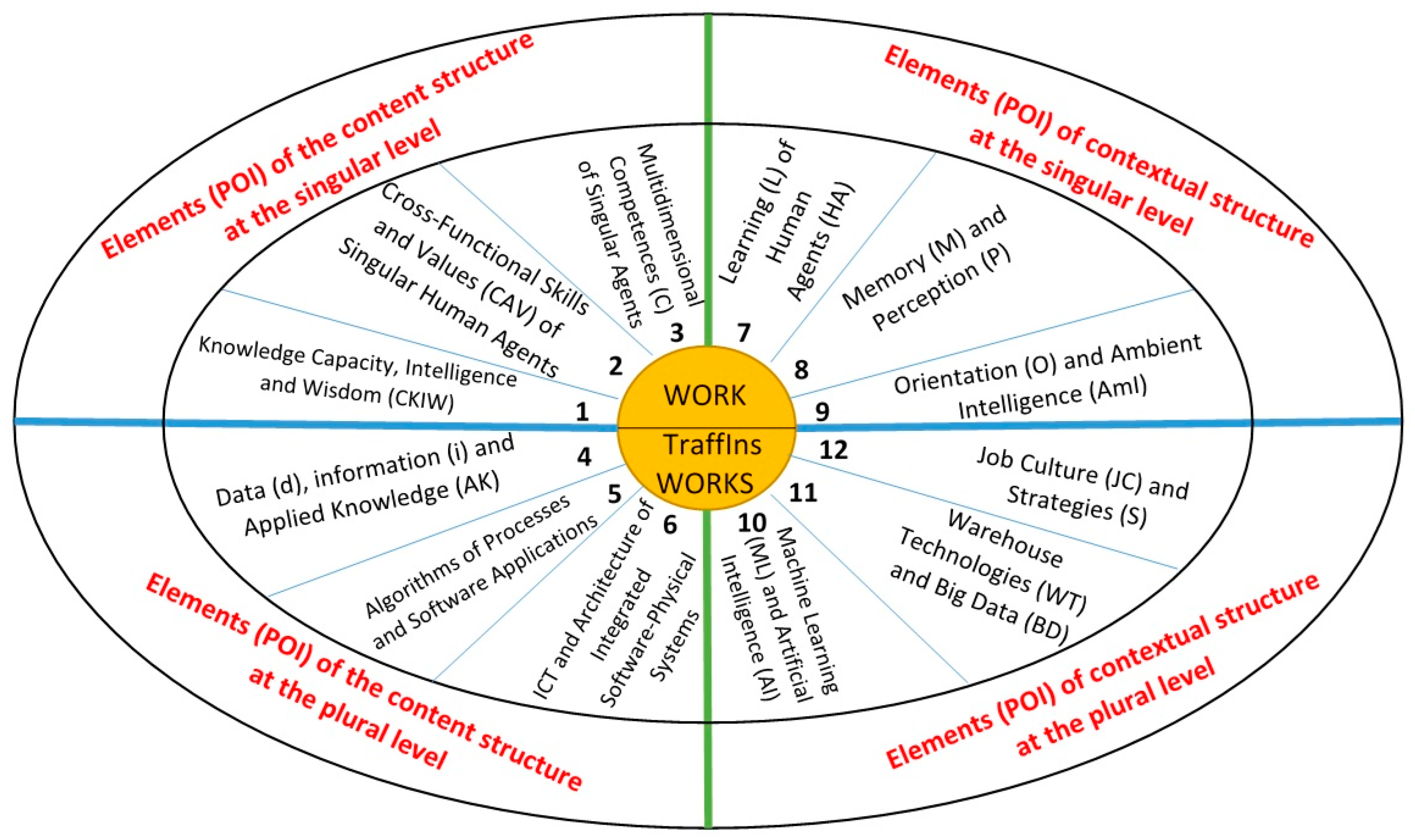 Sustainability 16 09720 g002