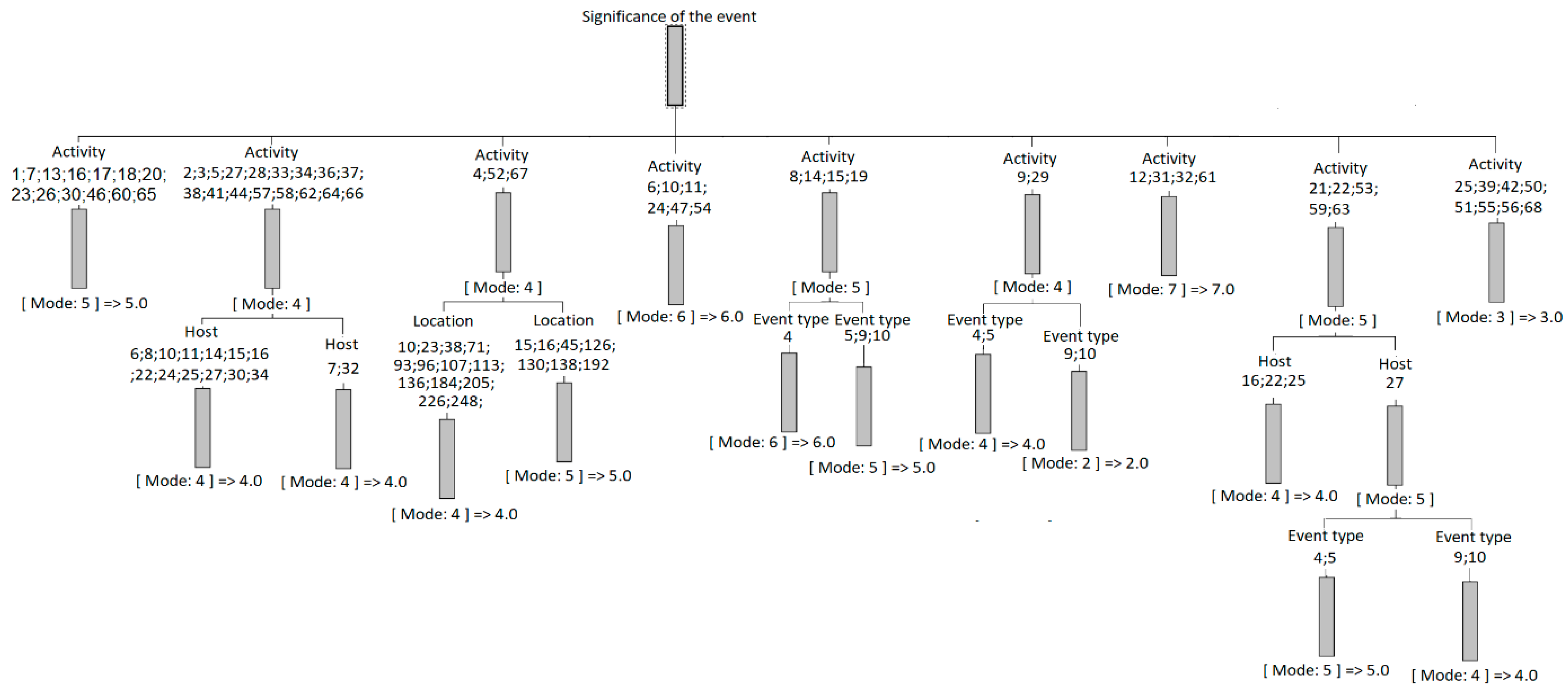 Sustainability 16 09720 g008