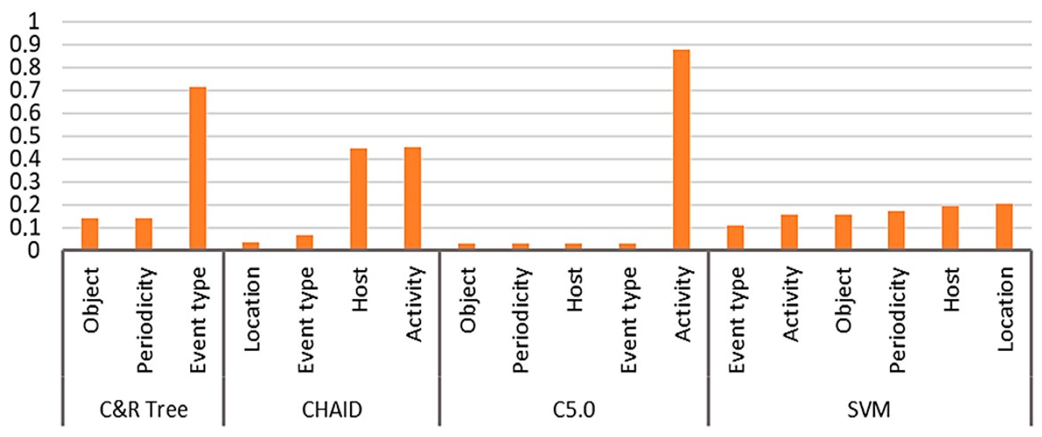 Sustainability 16 09720 g011
