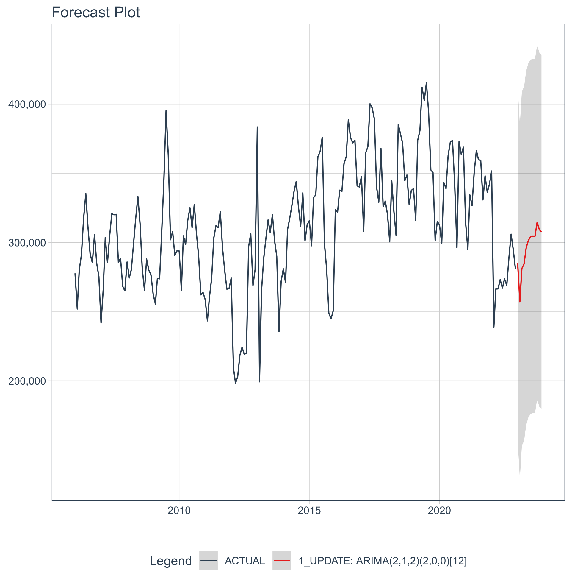 Sustainability 16 09722 g005