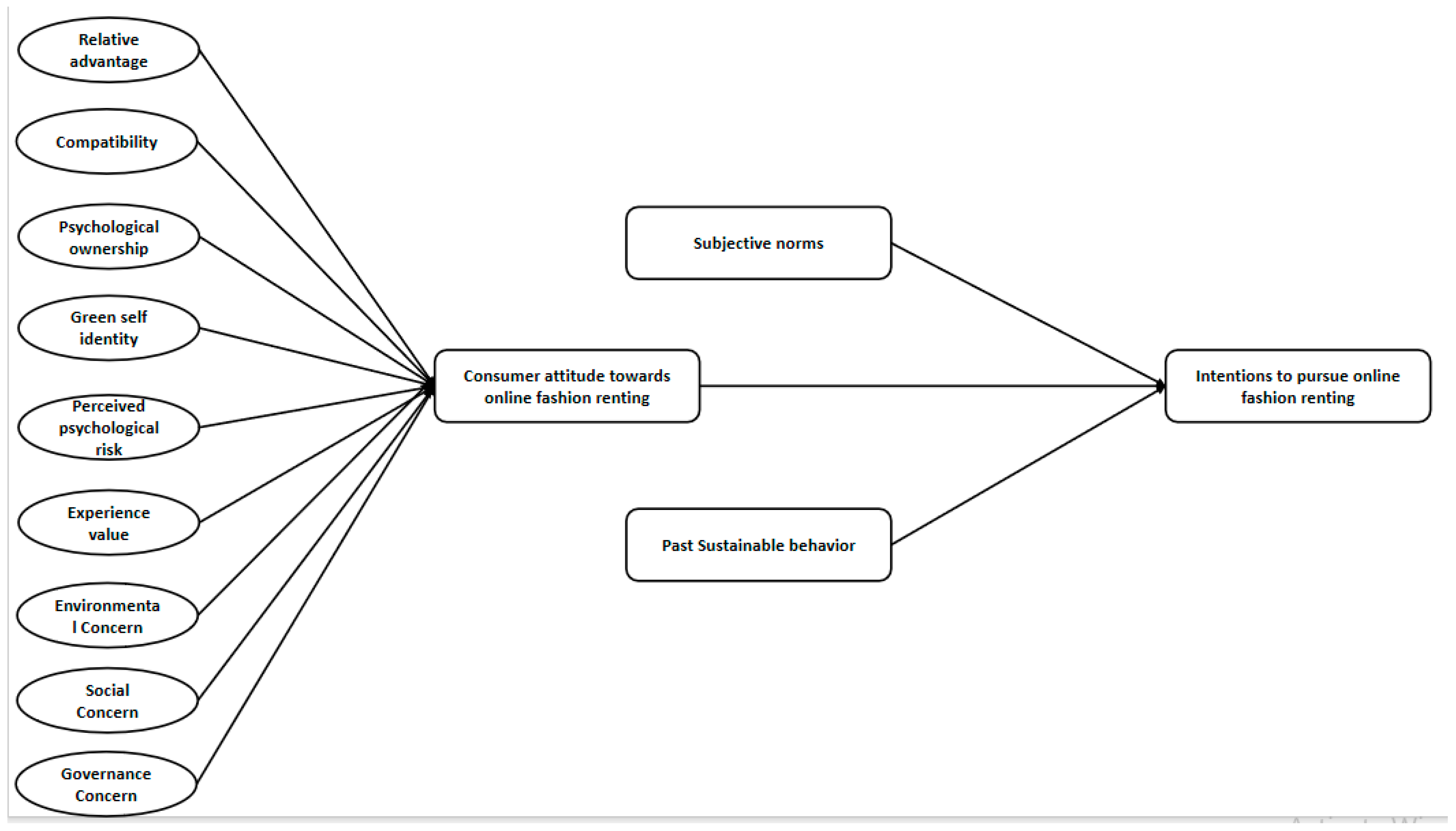 Sustainability 16 09723 g001