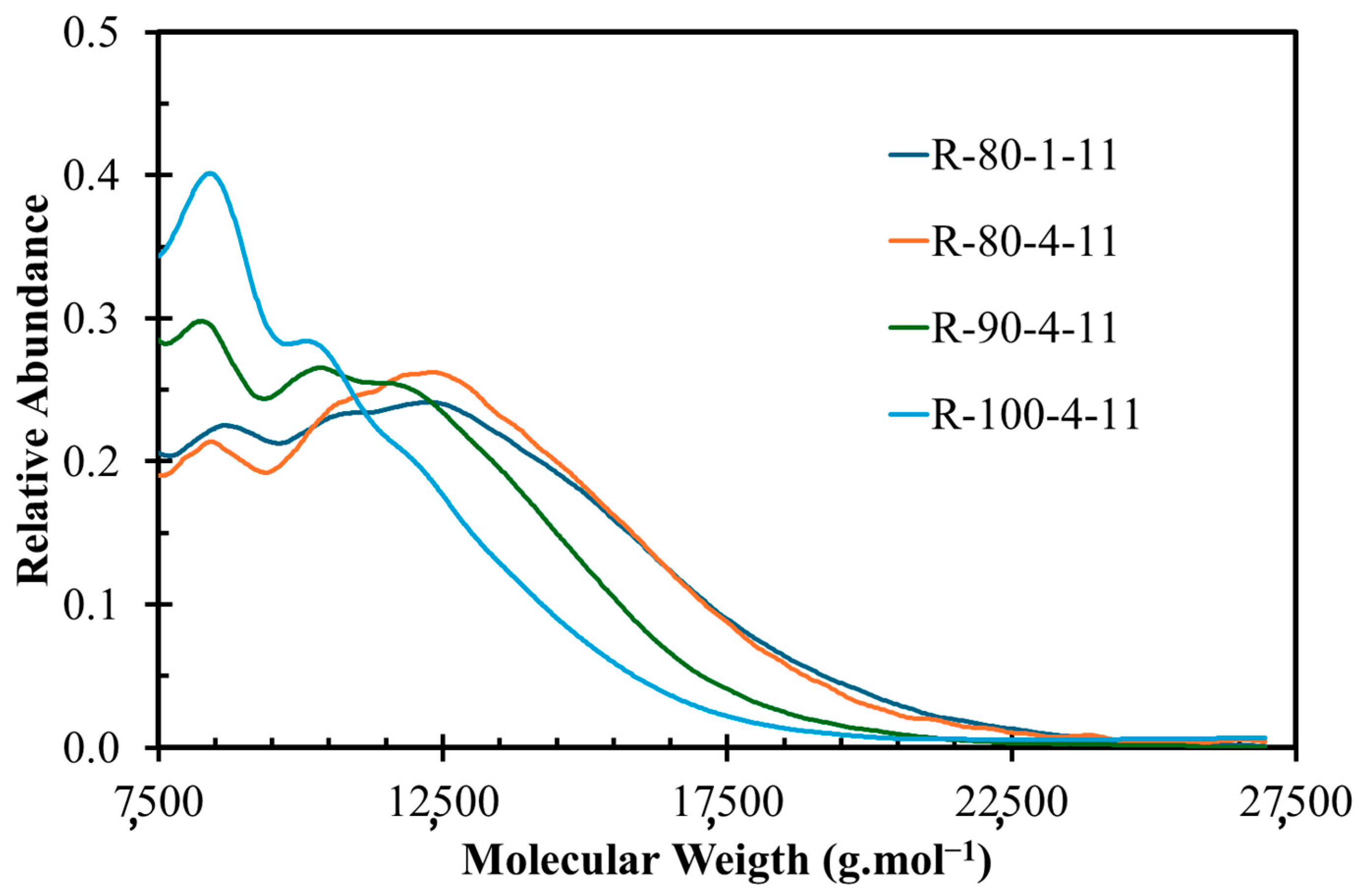 Sustainability 16 09725 g006