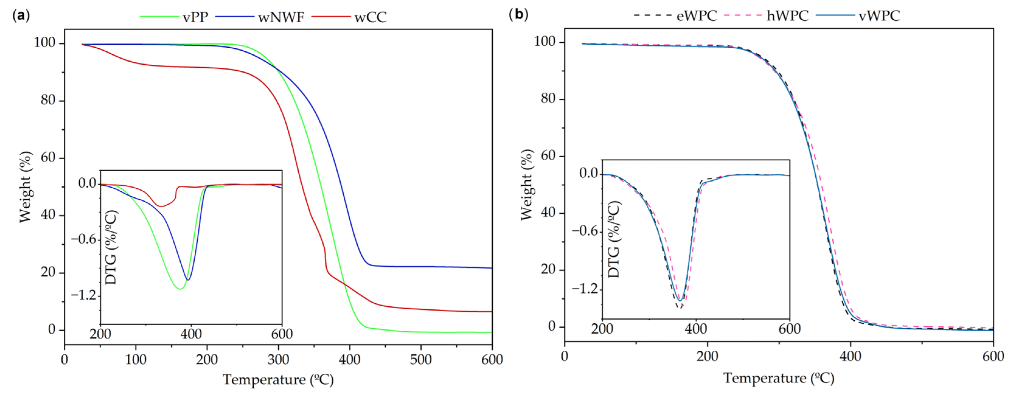 Sustainability 16 09726 g005