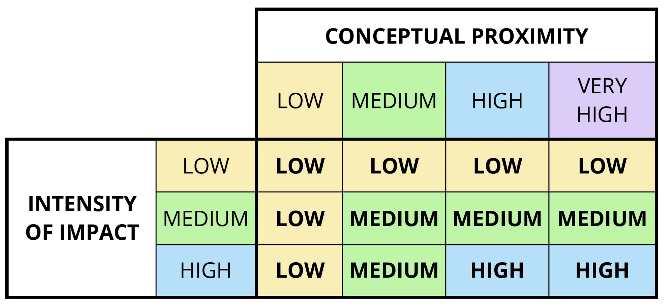 Sustainability 16 09727 g003