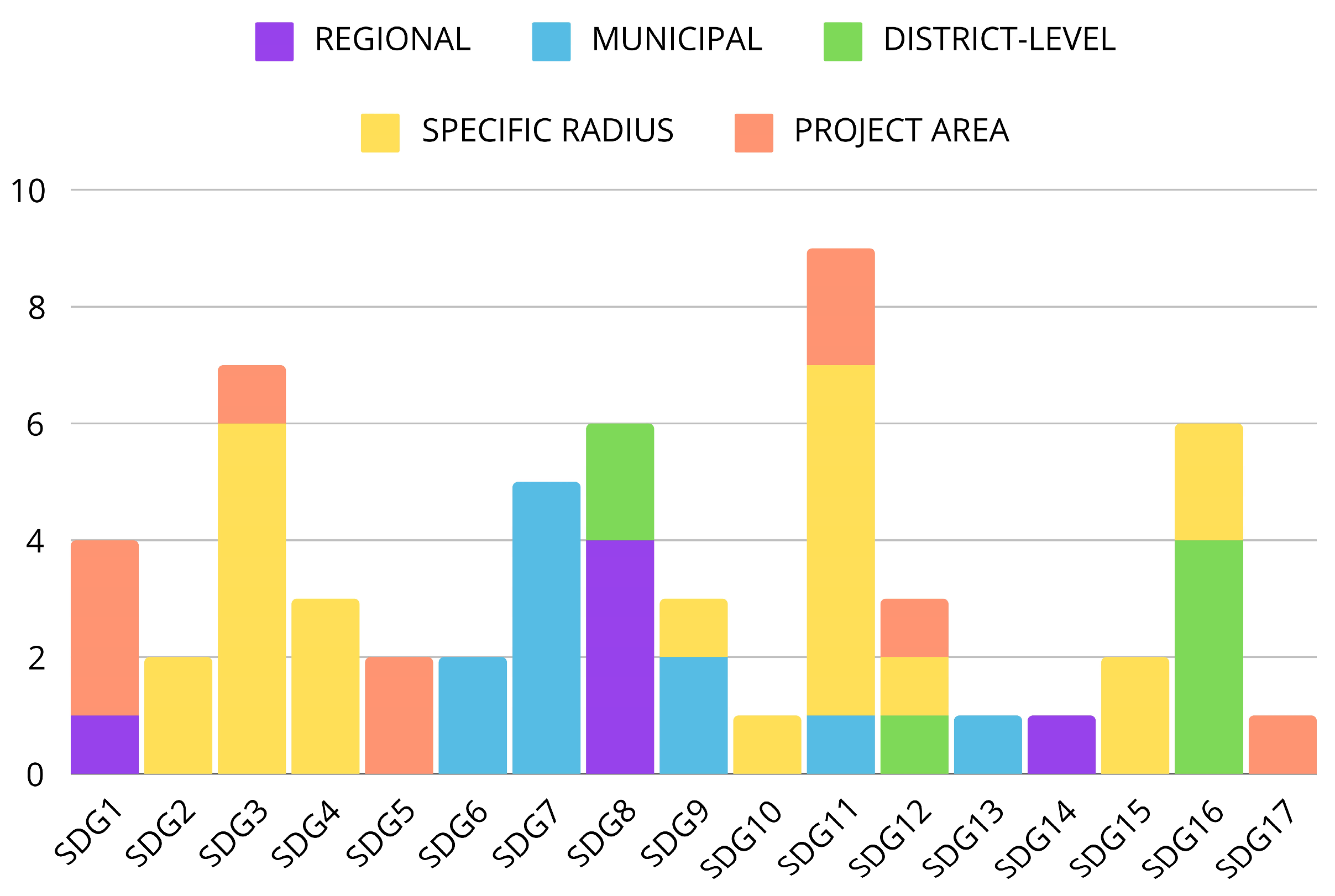 Sustainability 16 09727 g008