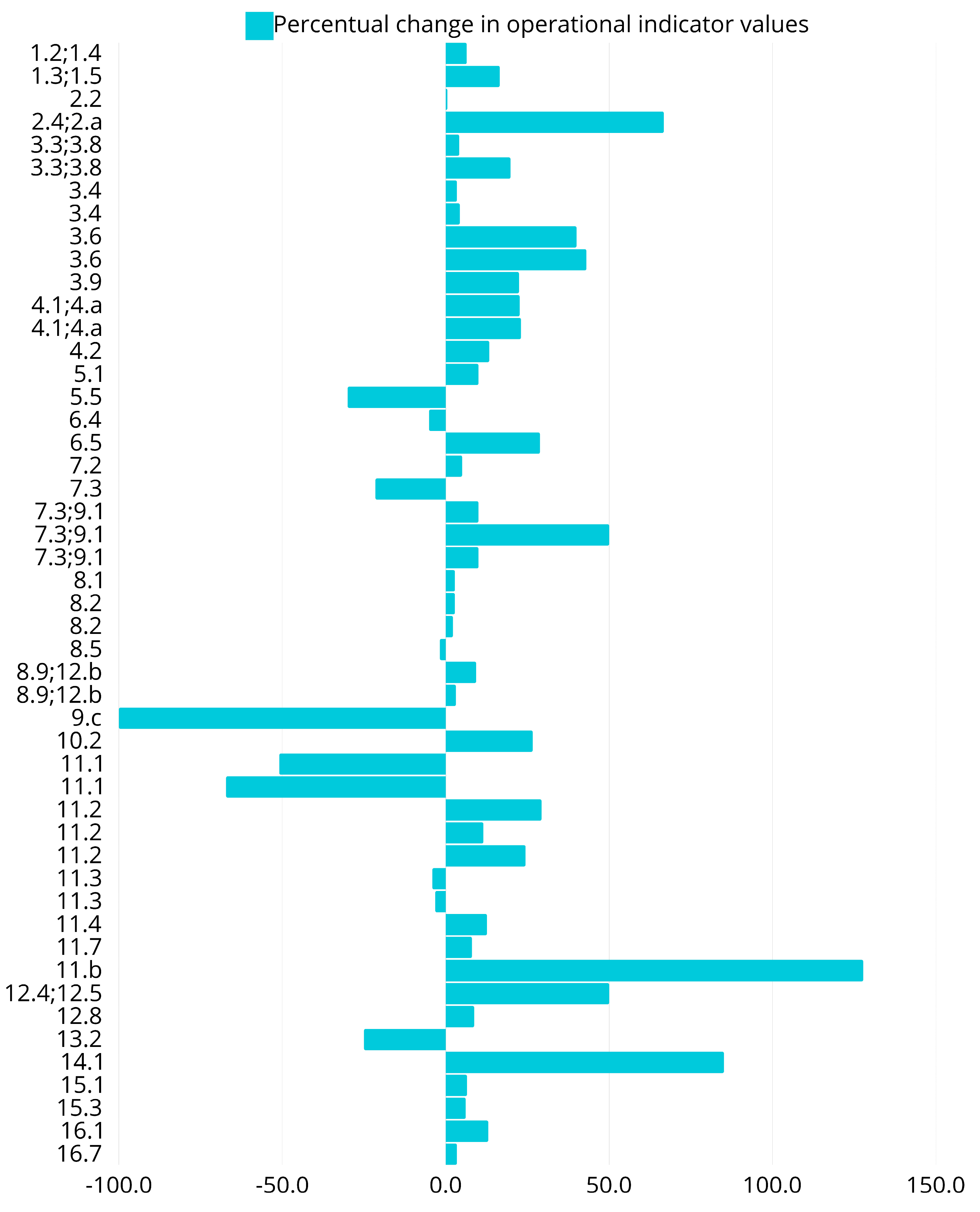 Sustainability 16 09727 g010