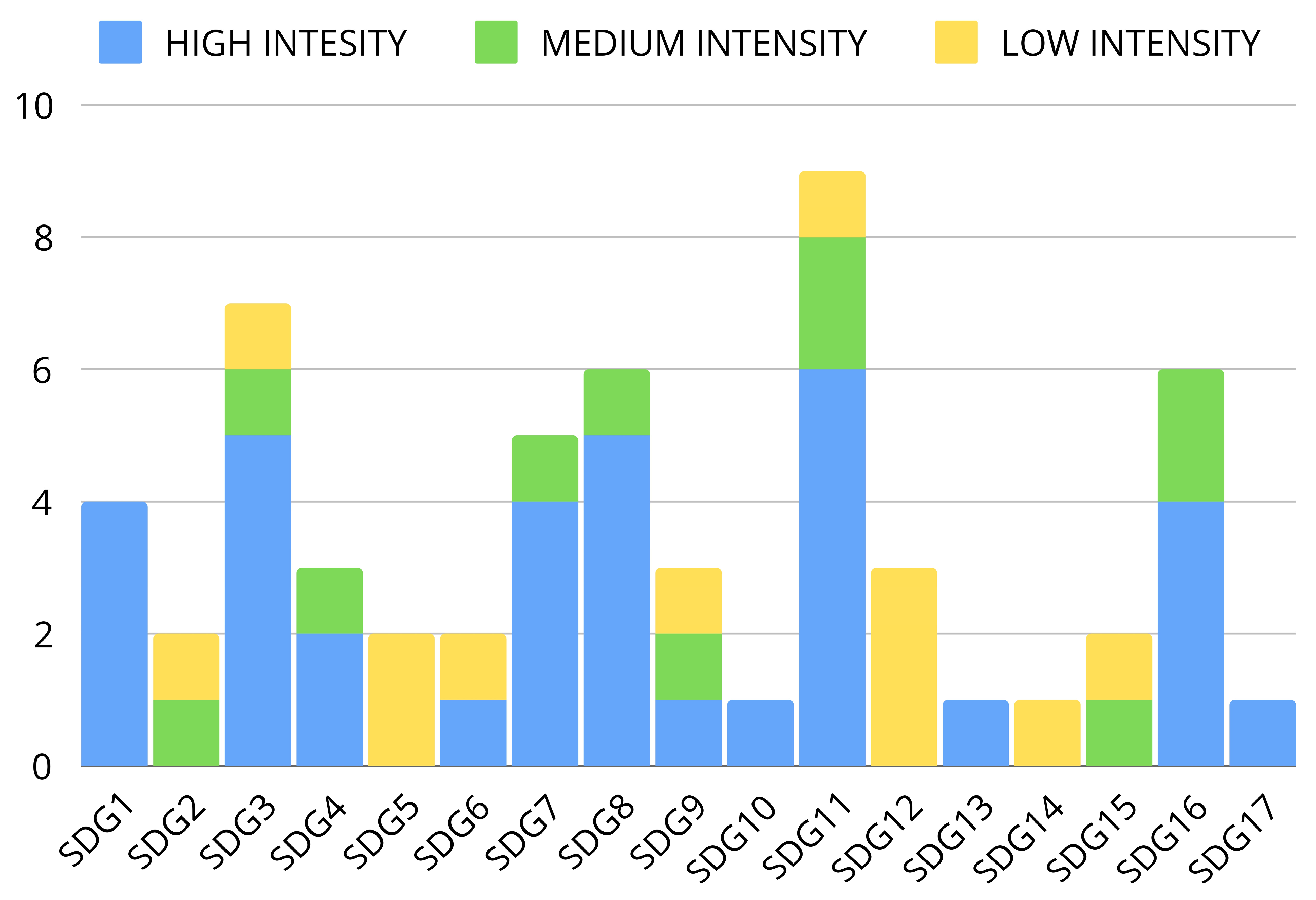 Sustainability 16 09727 g011