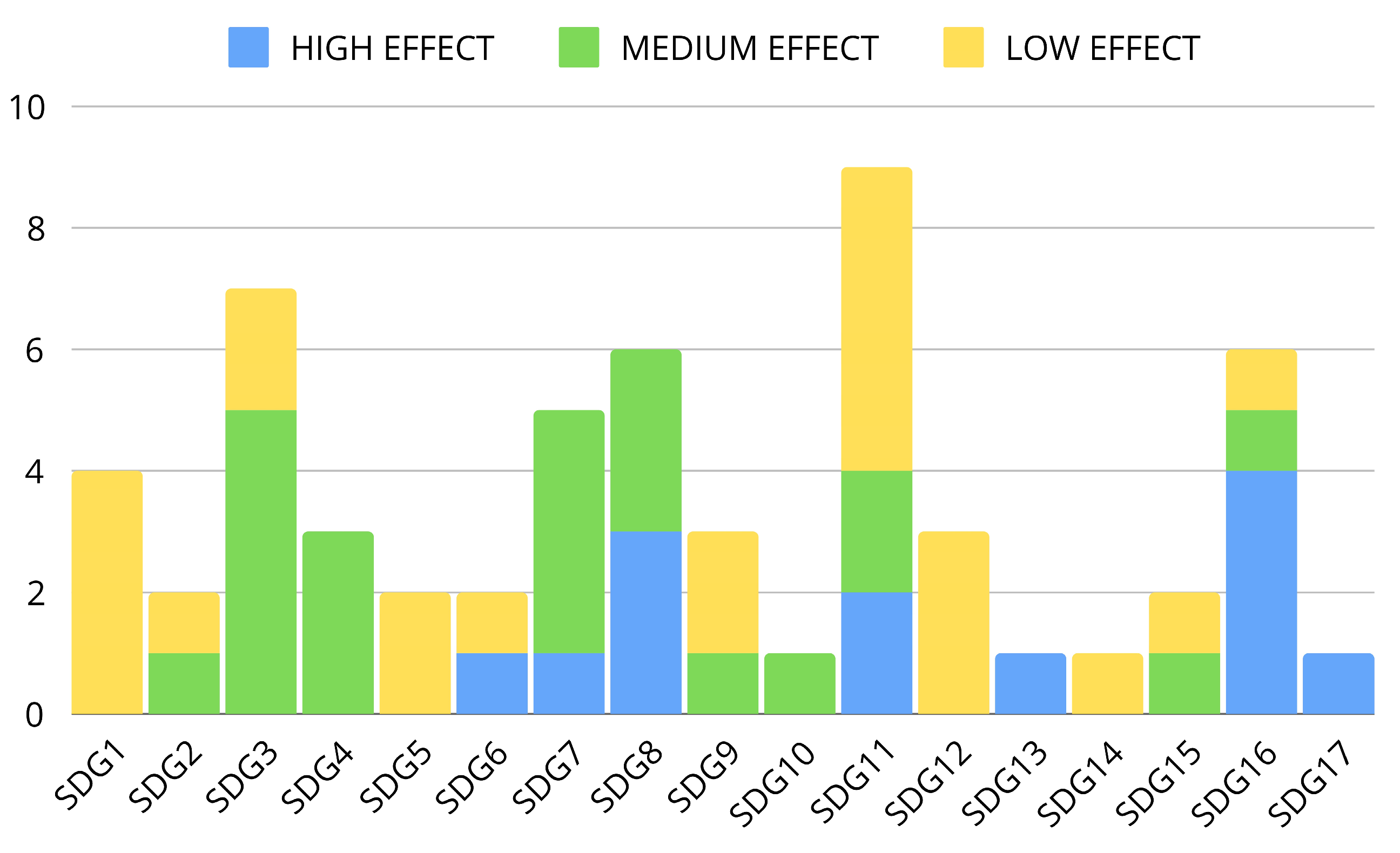 Sustainability 16 09727 g013