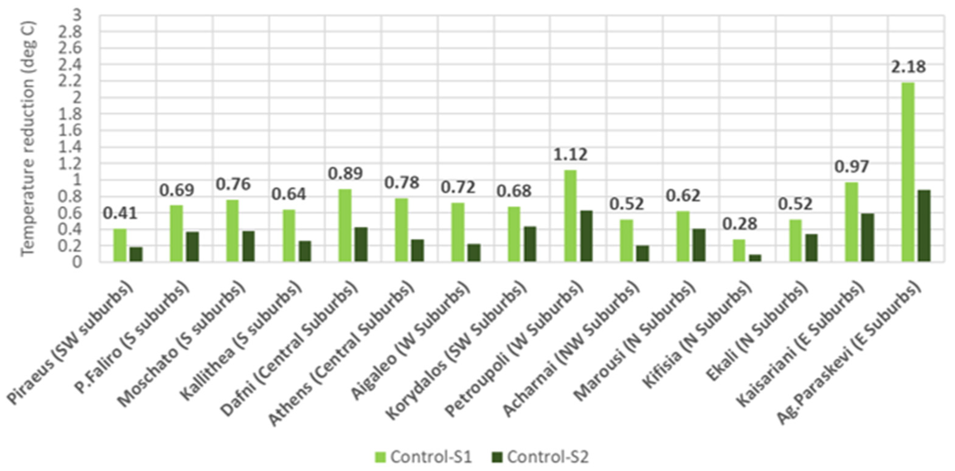 Sustainability 16 09729 g008