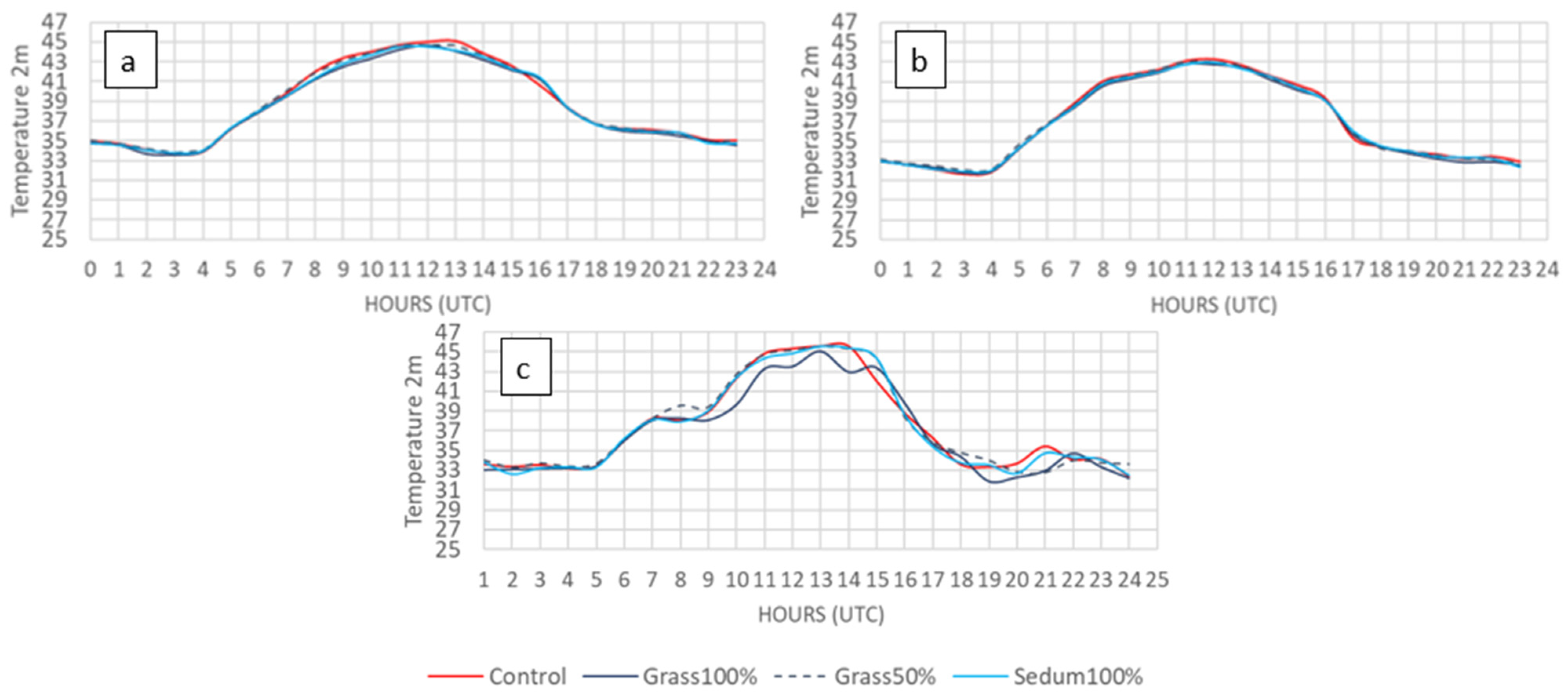Sustainability 16 09729 g014