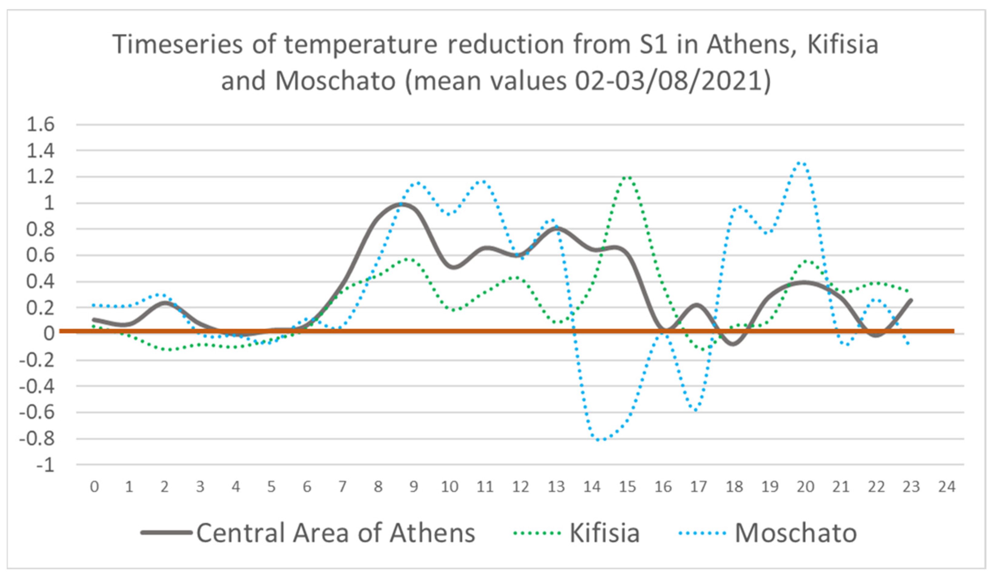 Sustainability 16 09729 g016
