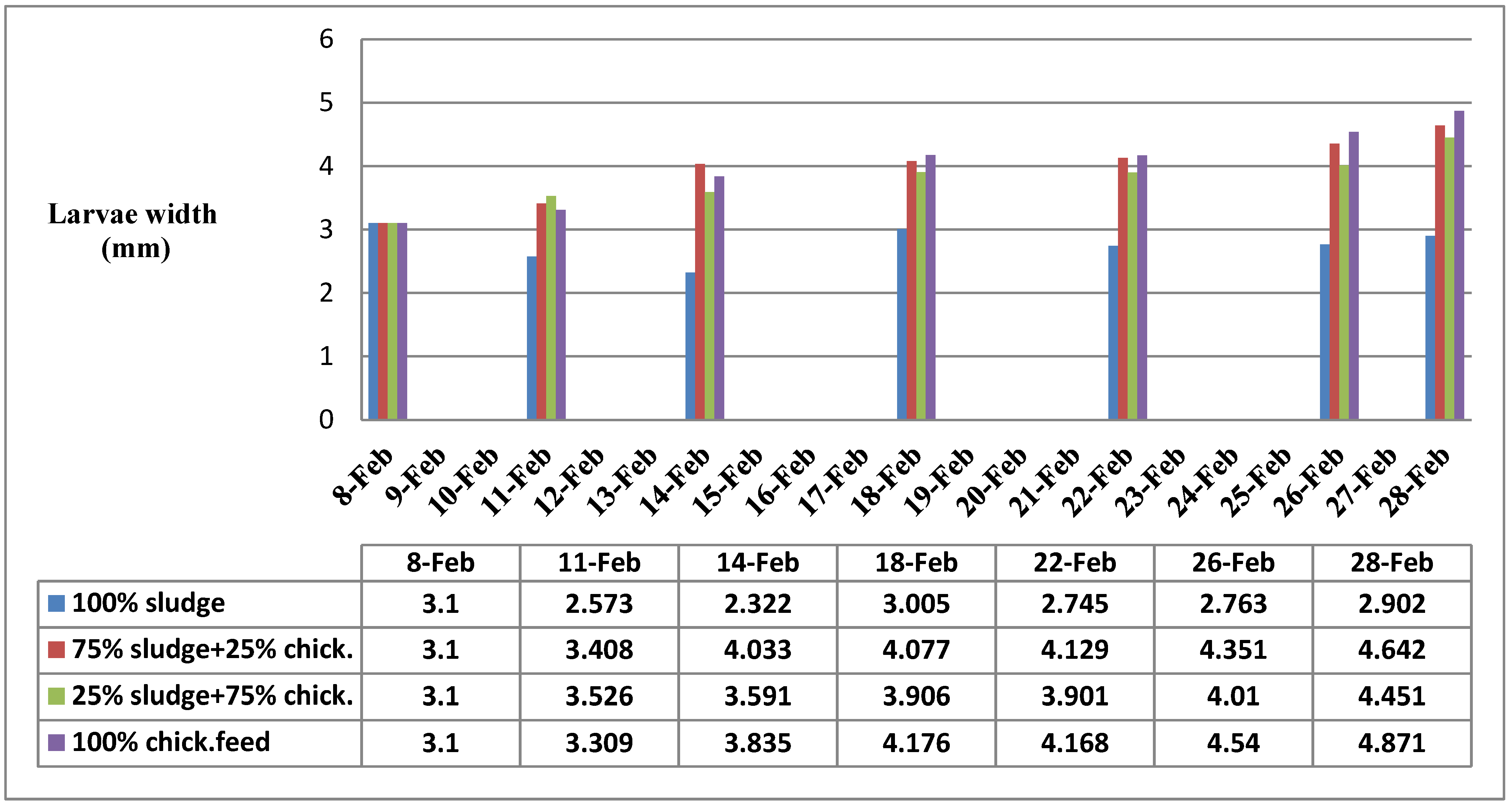 Sustainability 16 09730 g007