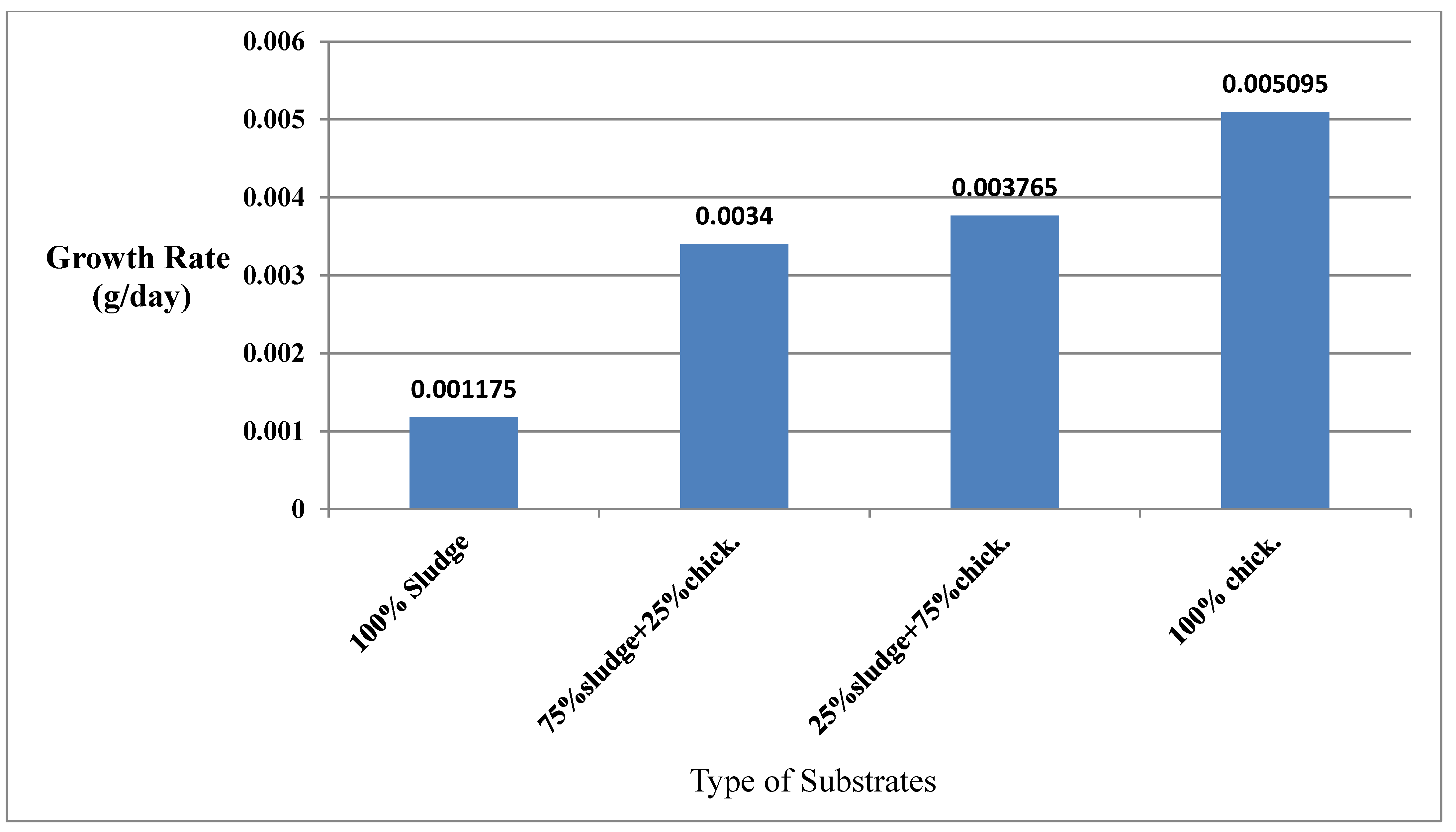 Sustainability 16 09730 g008