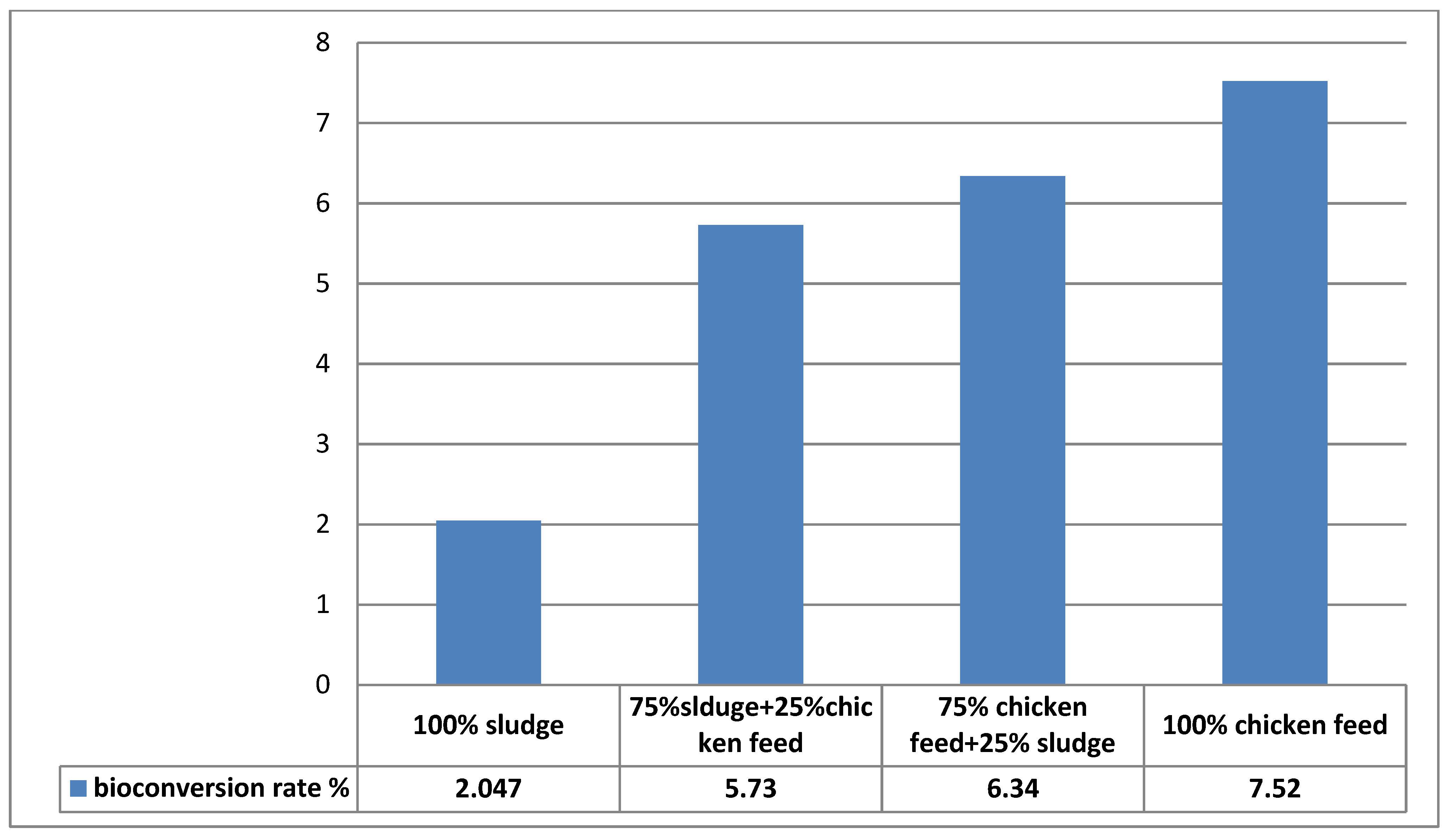 Sustainability 16 09730 g010