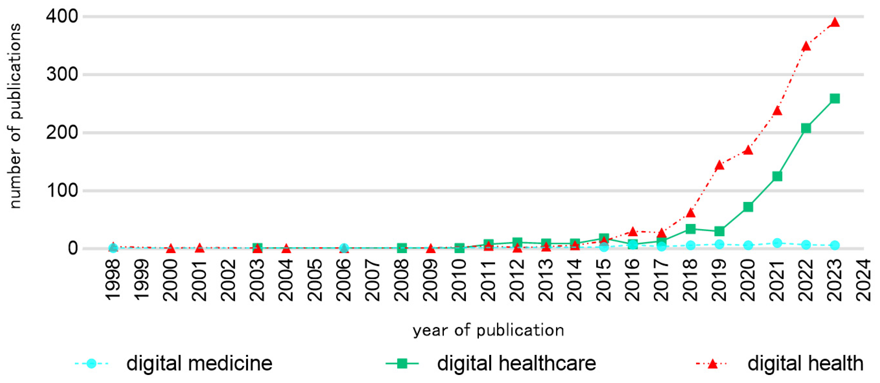 Sustainability 16 09735 g001