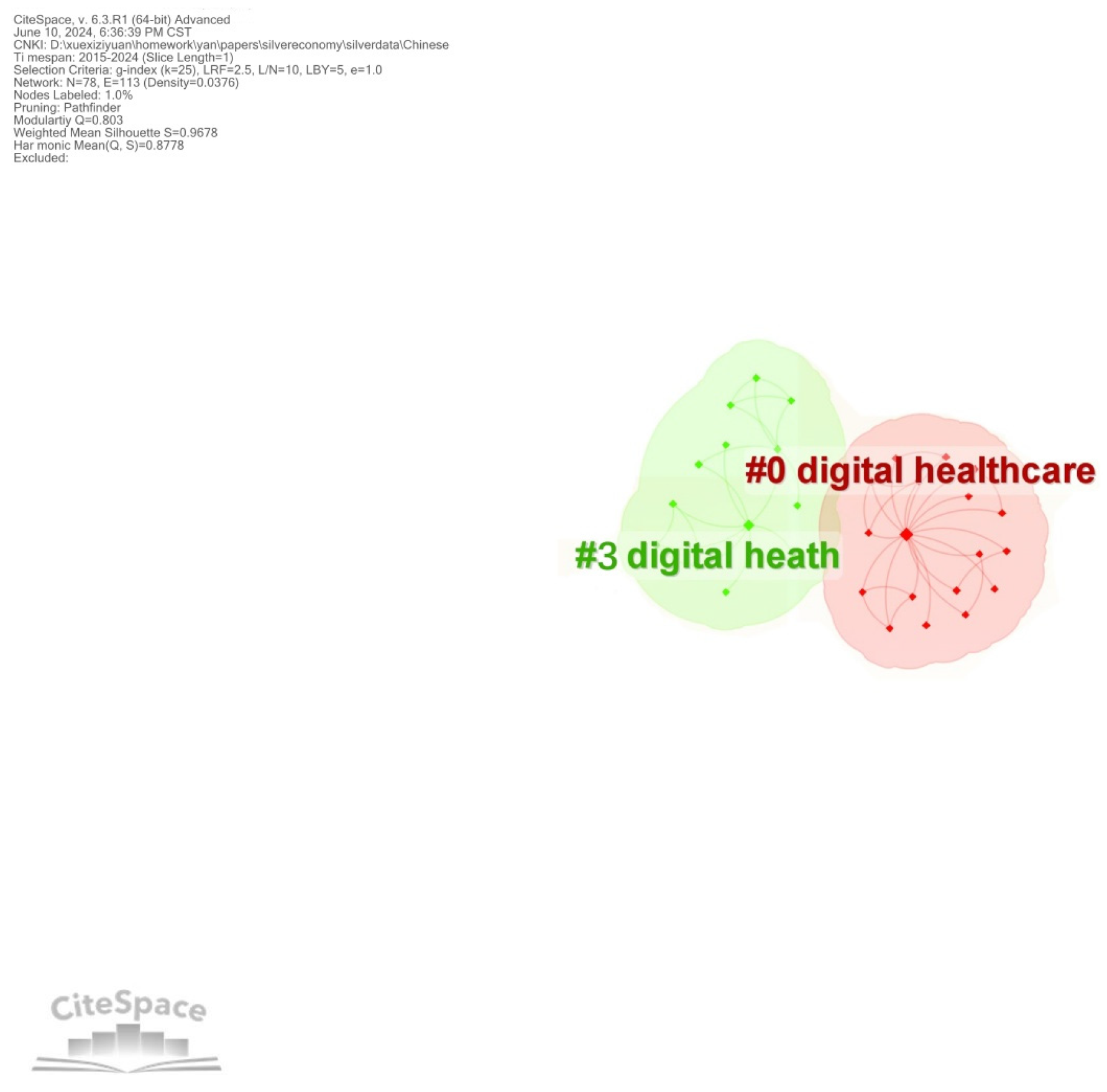 Sustainability 16 09735 g005