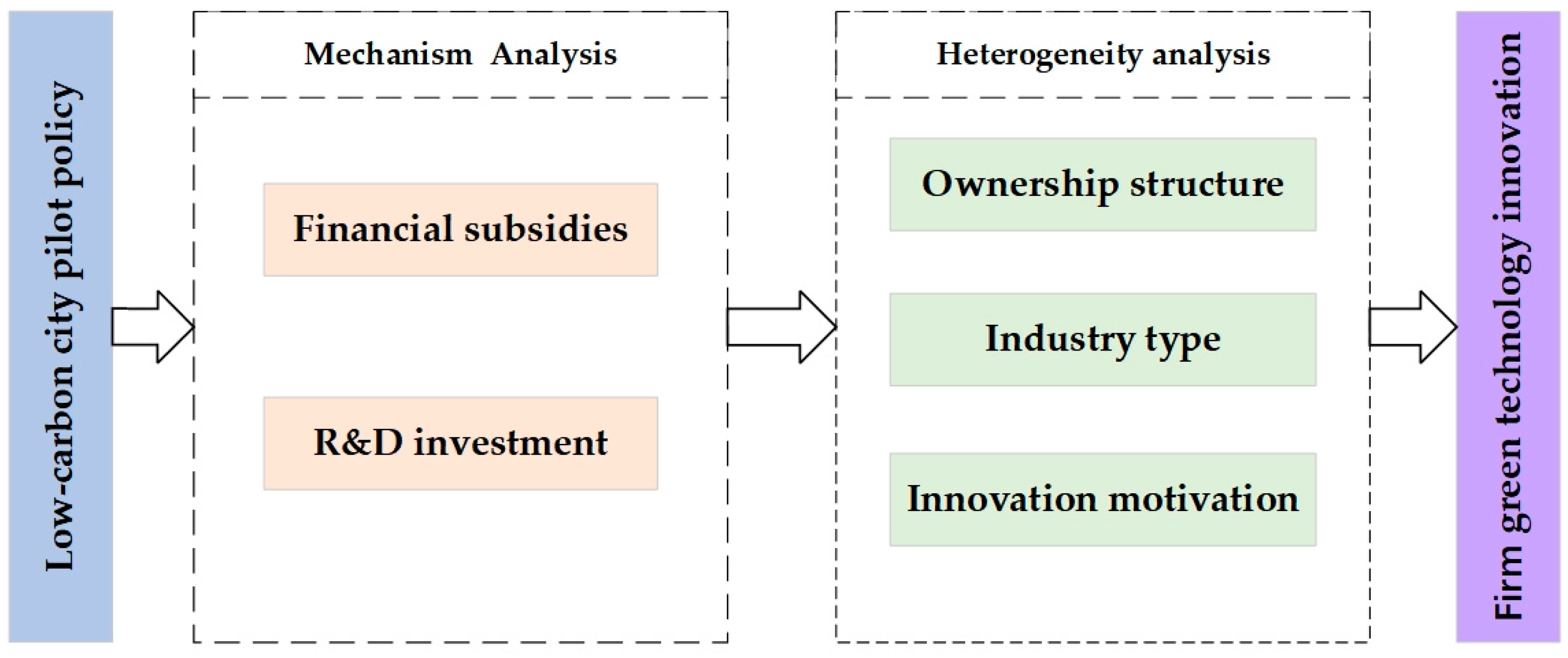 Sustainability 16 09737 g001