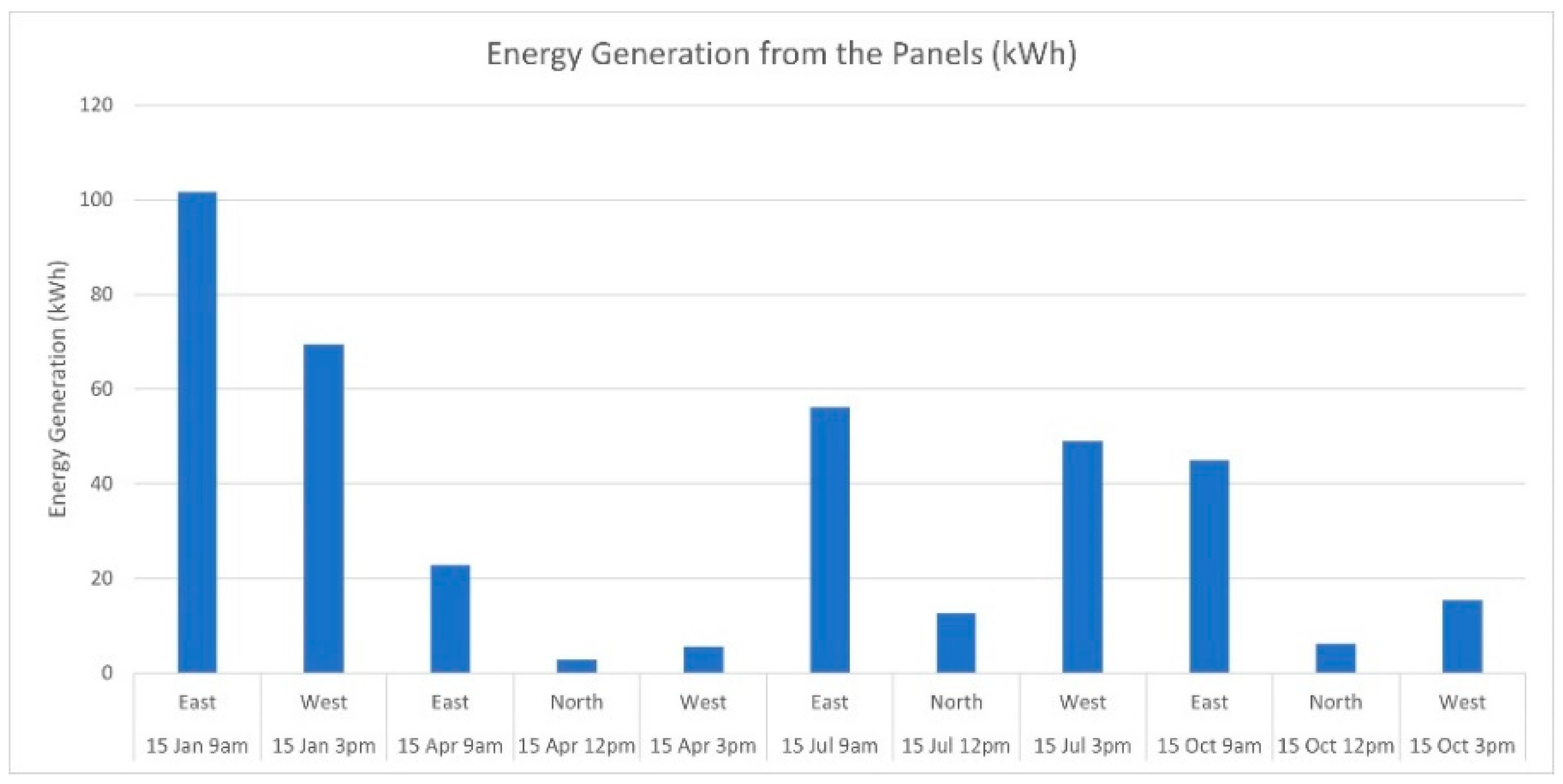 Sustainability 16 09739 g010