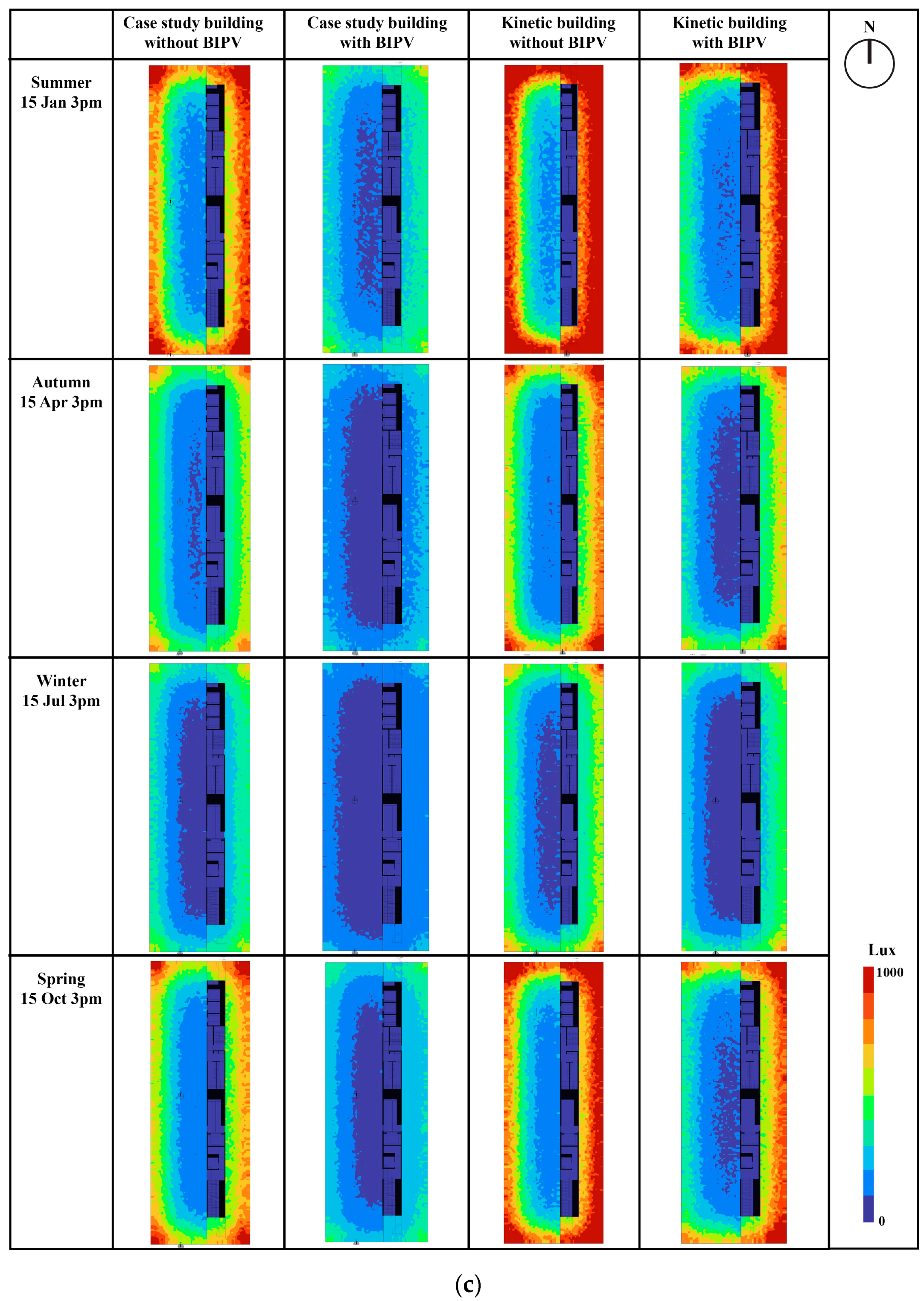 Sustainability 16 09739 g012c