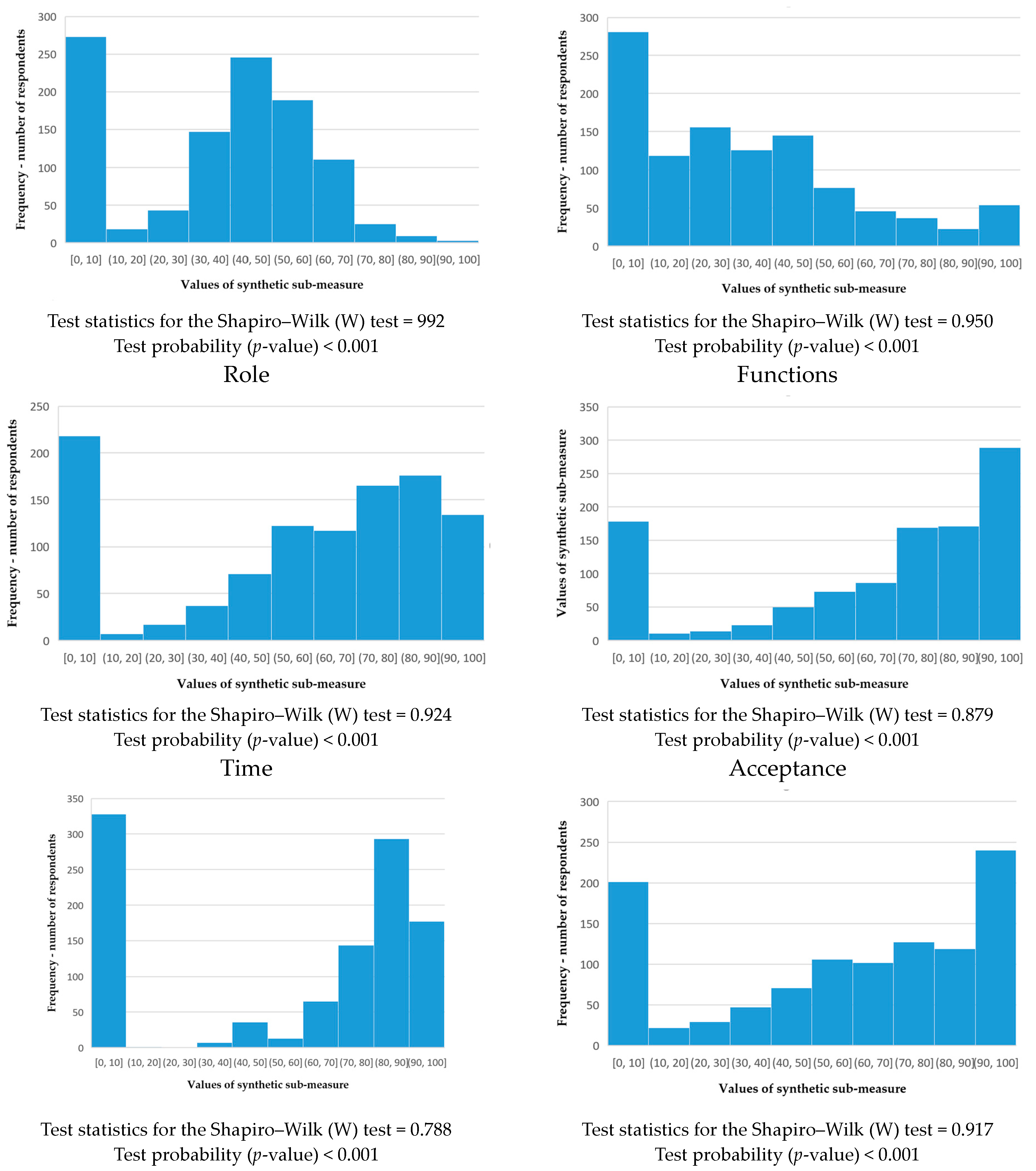 Sustainability 16 09744 g002b
