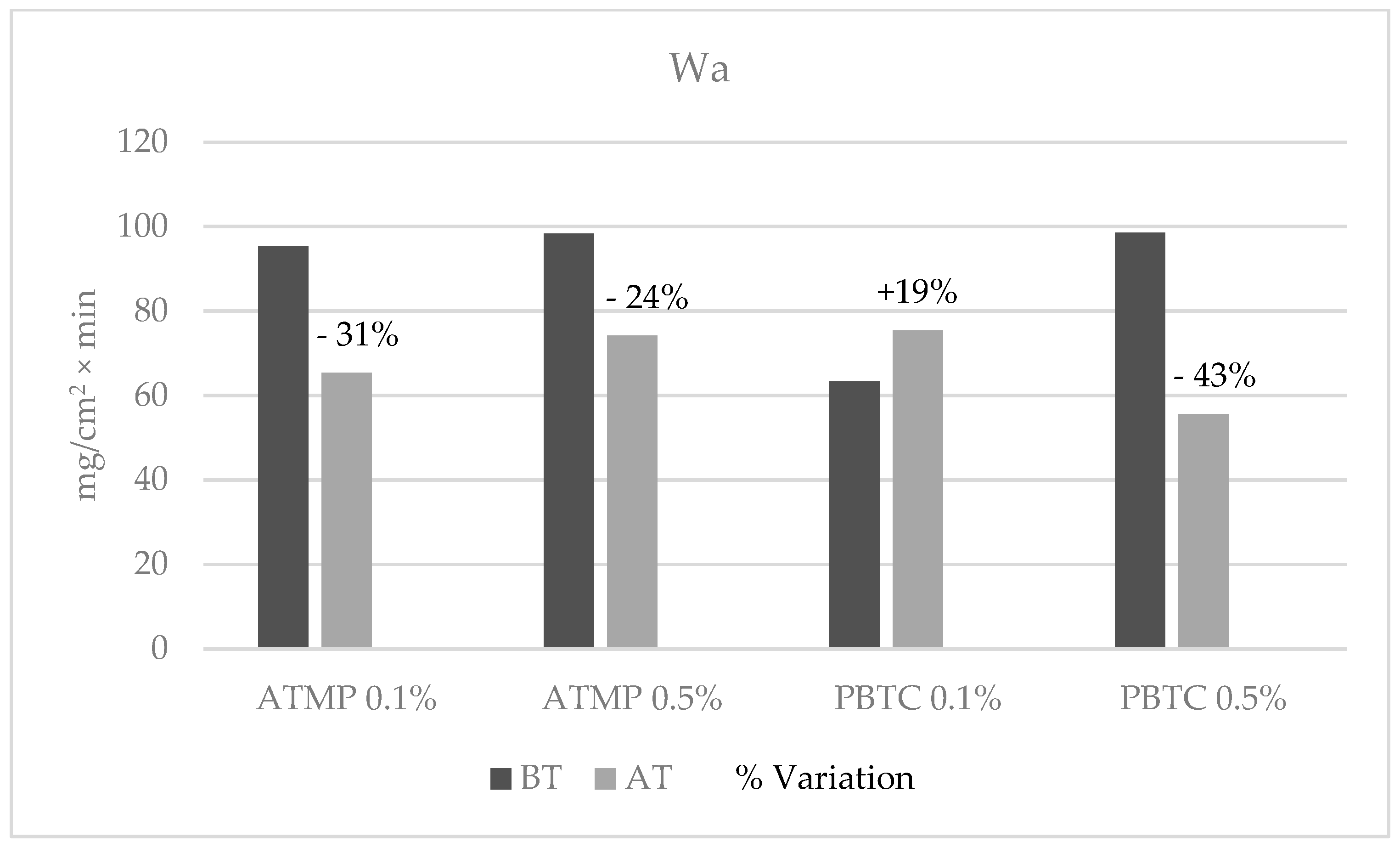 Sustainability 16 09745 g003