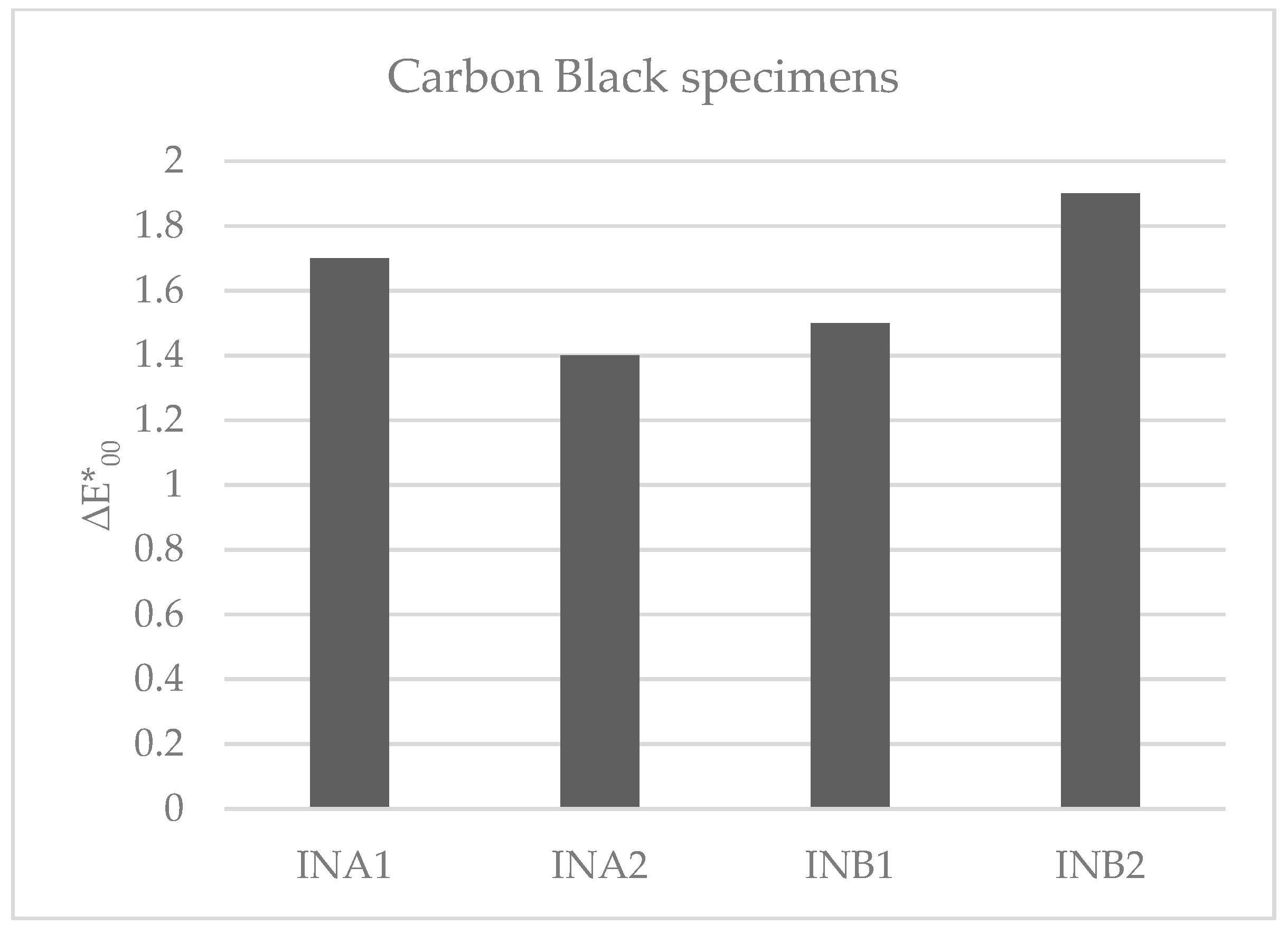 Sustainability 16 09745 g004b