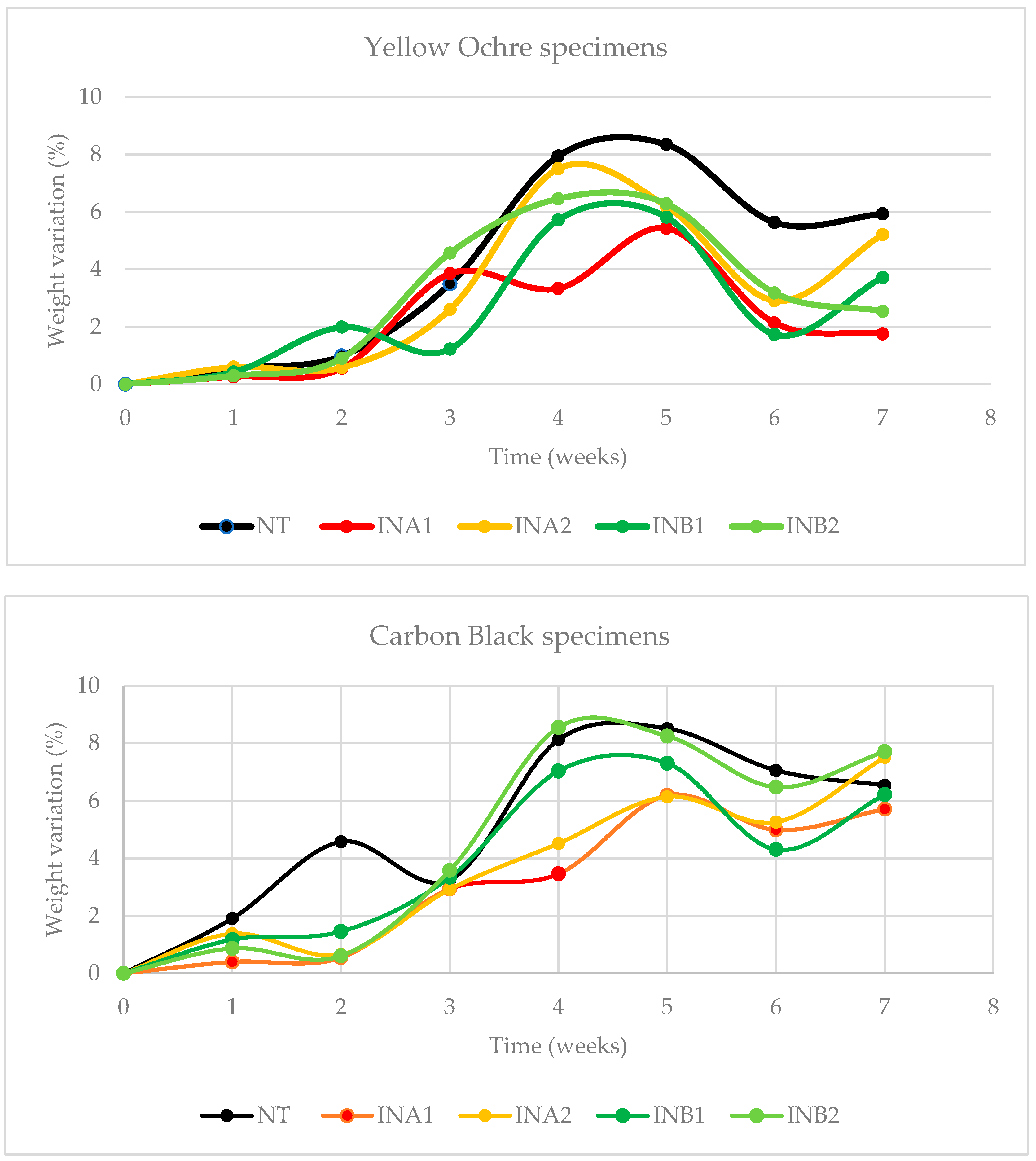 Sustainability 16 09745 g010