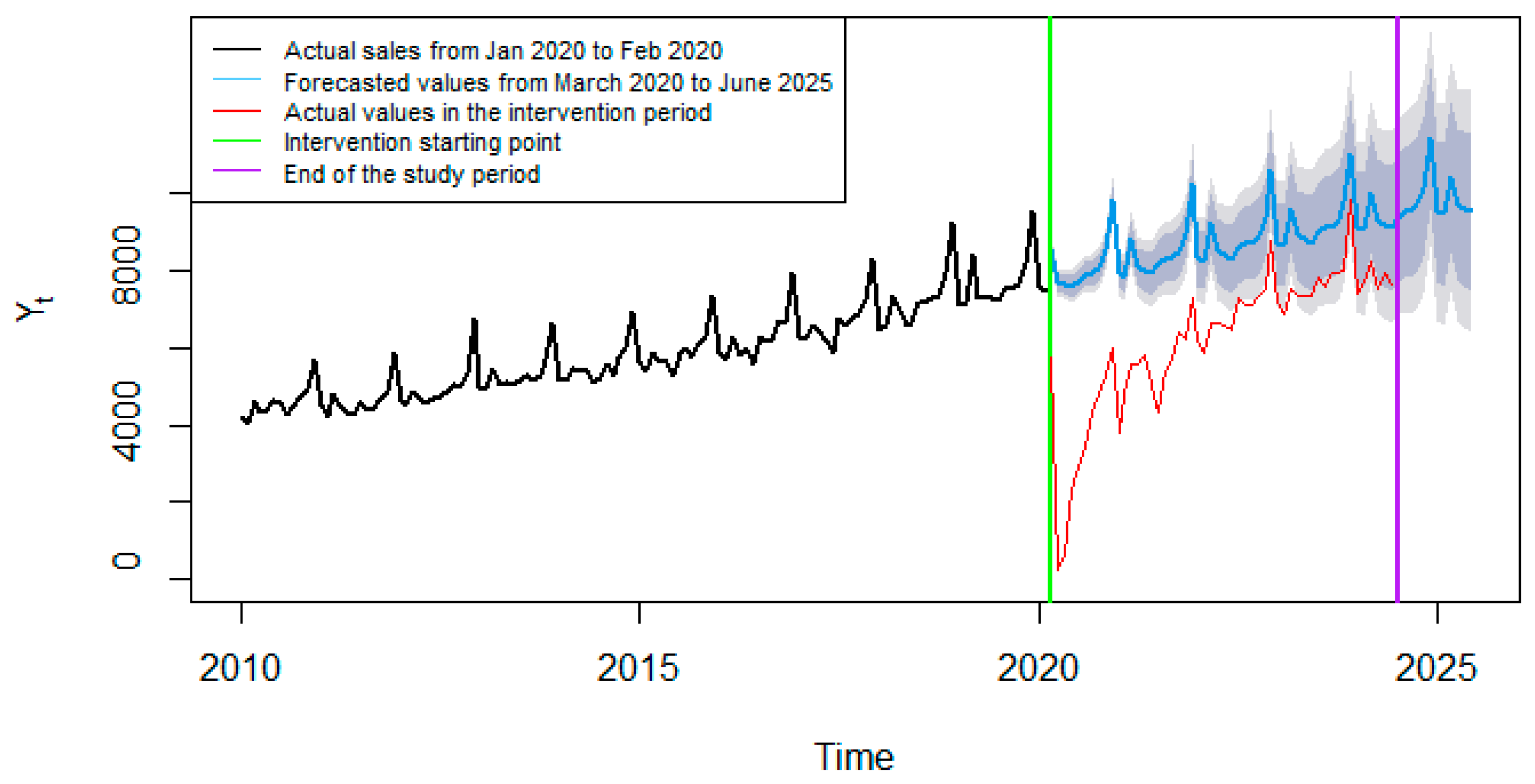 Sustainability 16 09746 g011