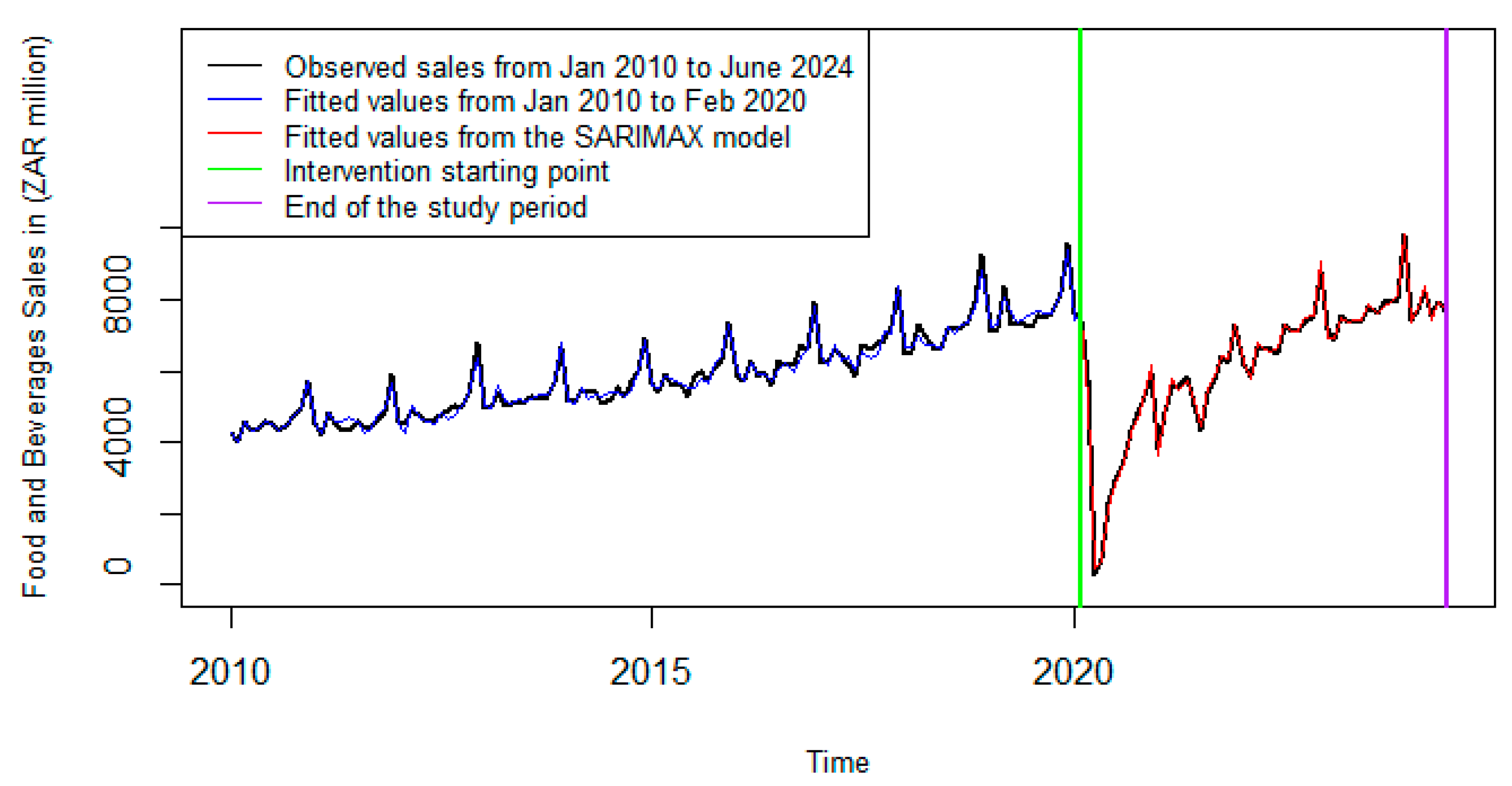 Sustainability 16 09746 g012