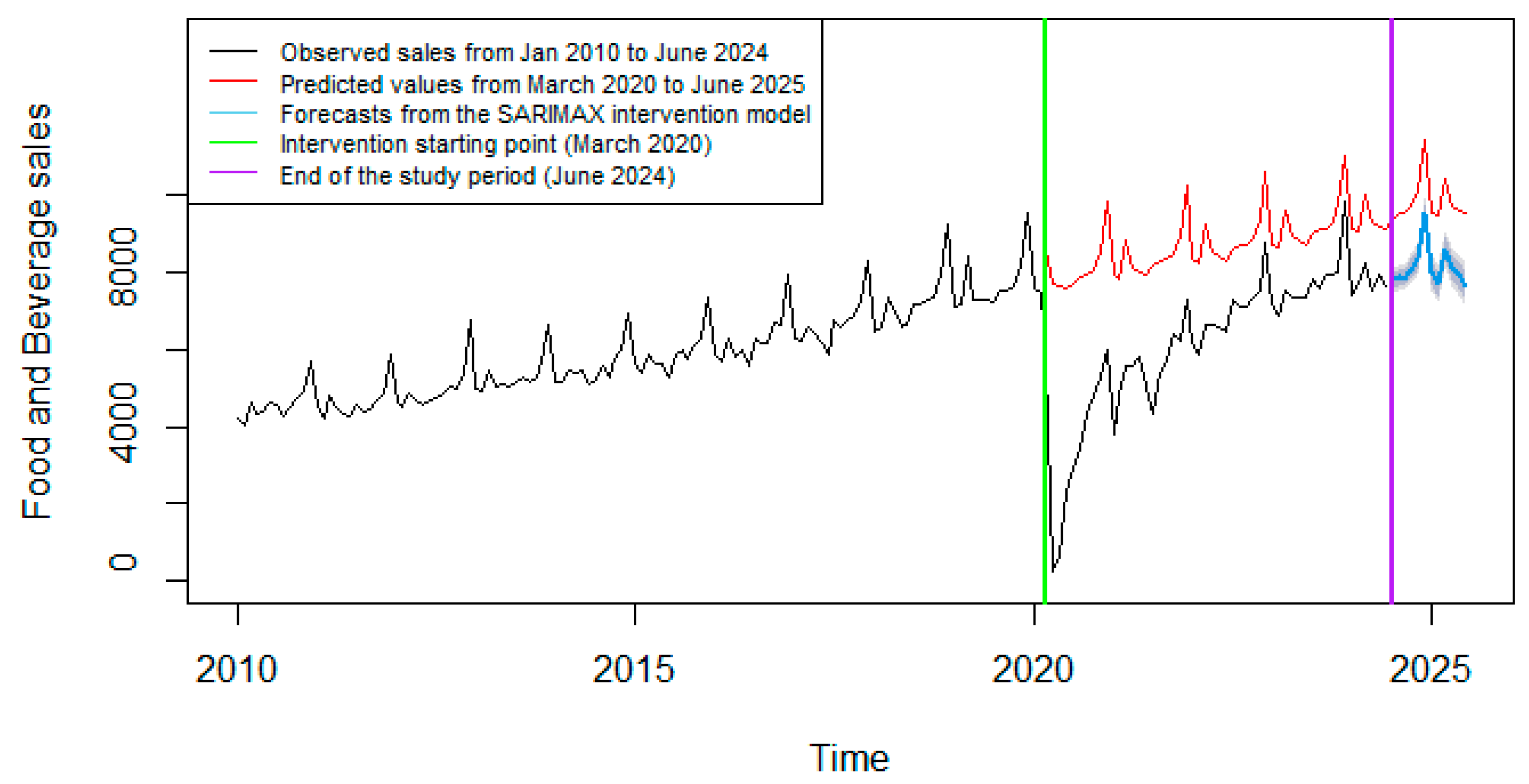 Sustainability 16 09746 g014