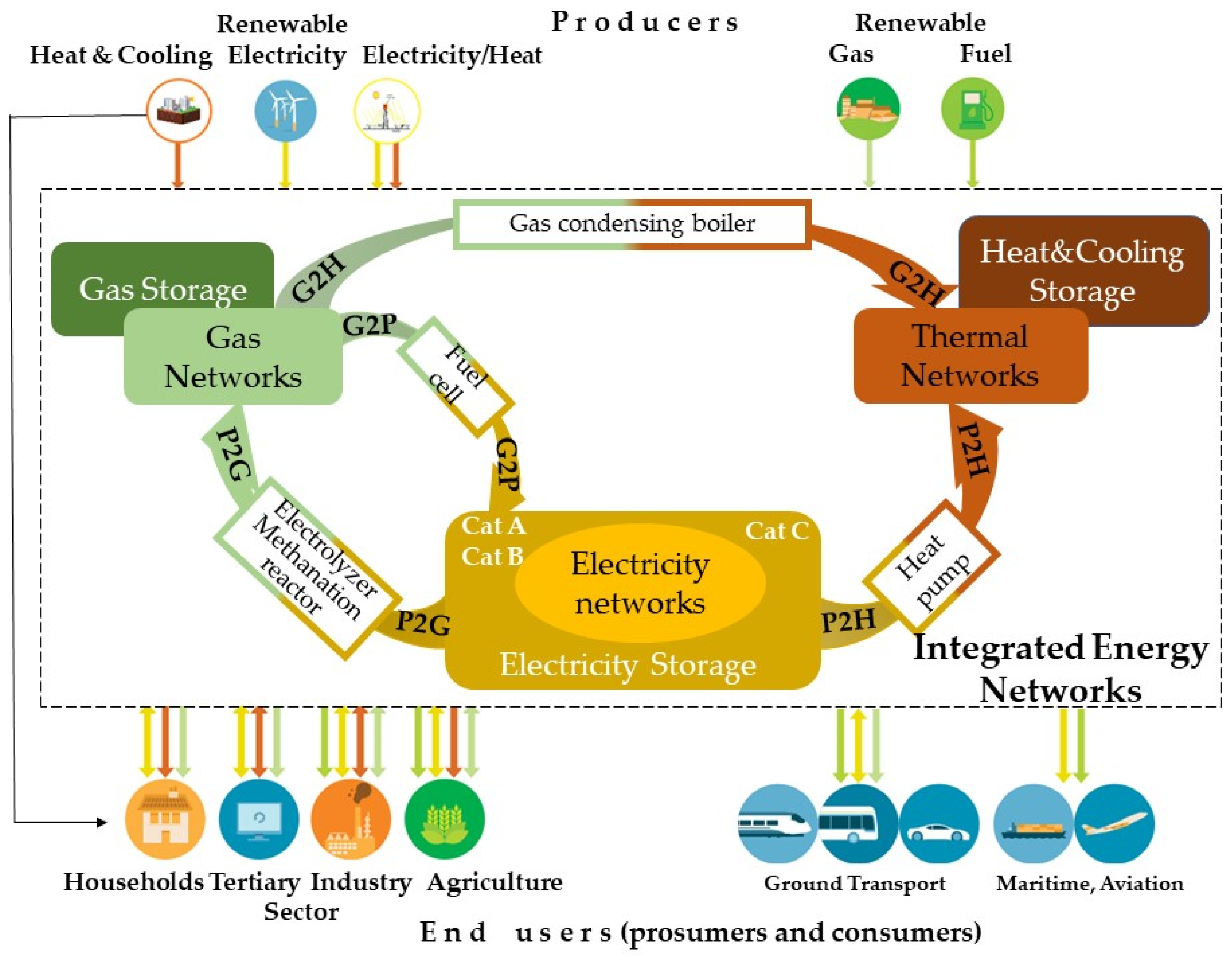 Sustainability 16 09747 g002