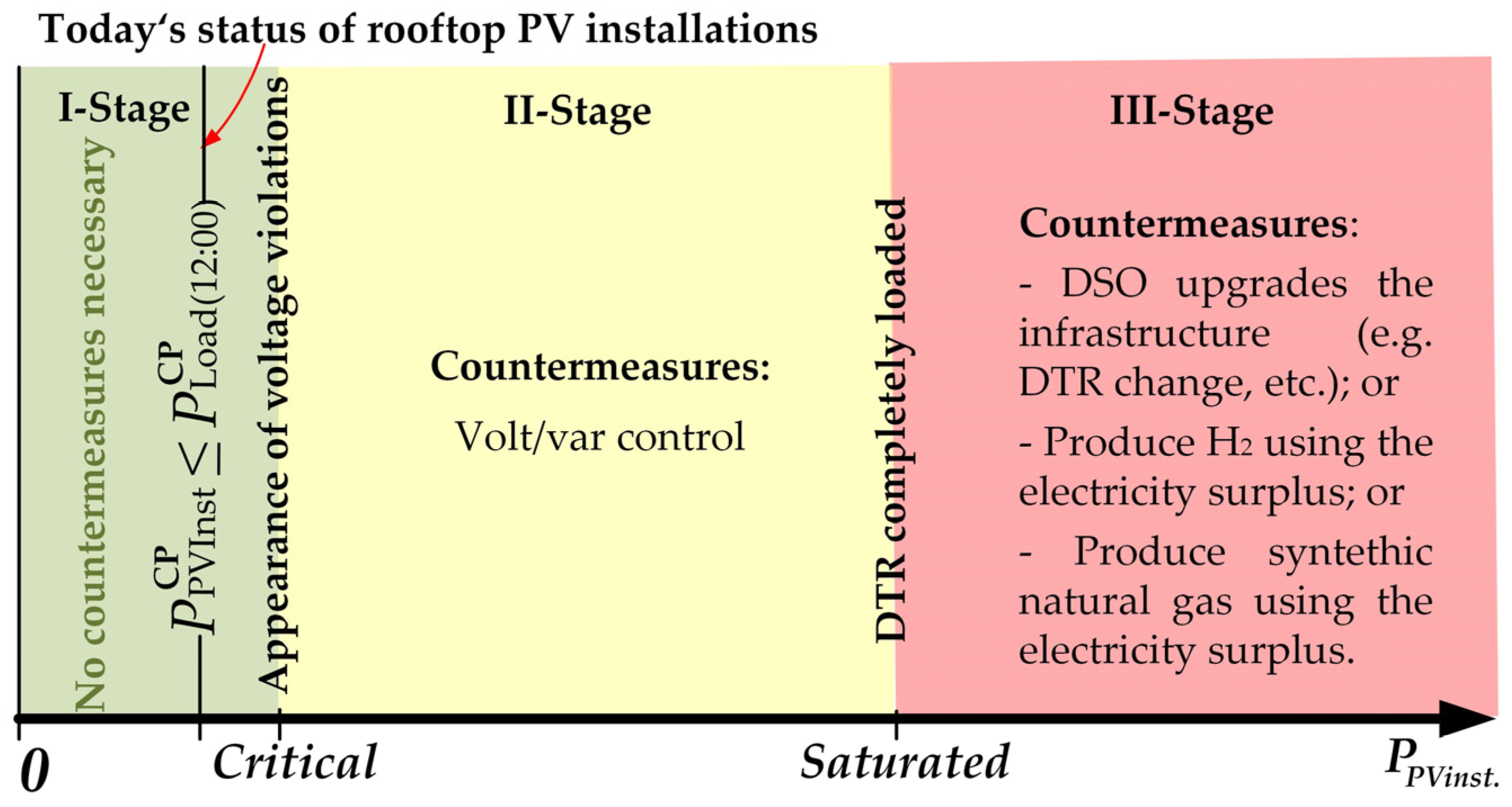 Sustainability 16 09747 g005