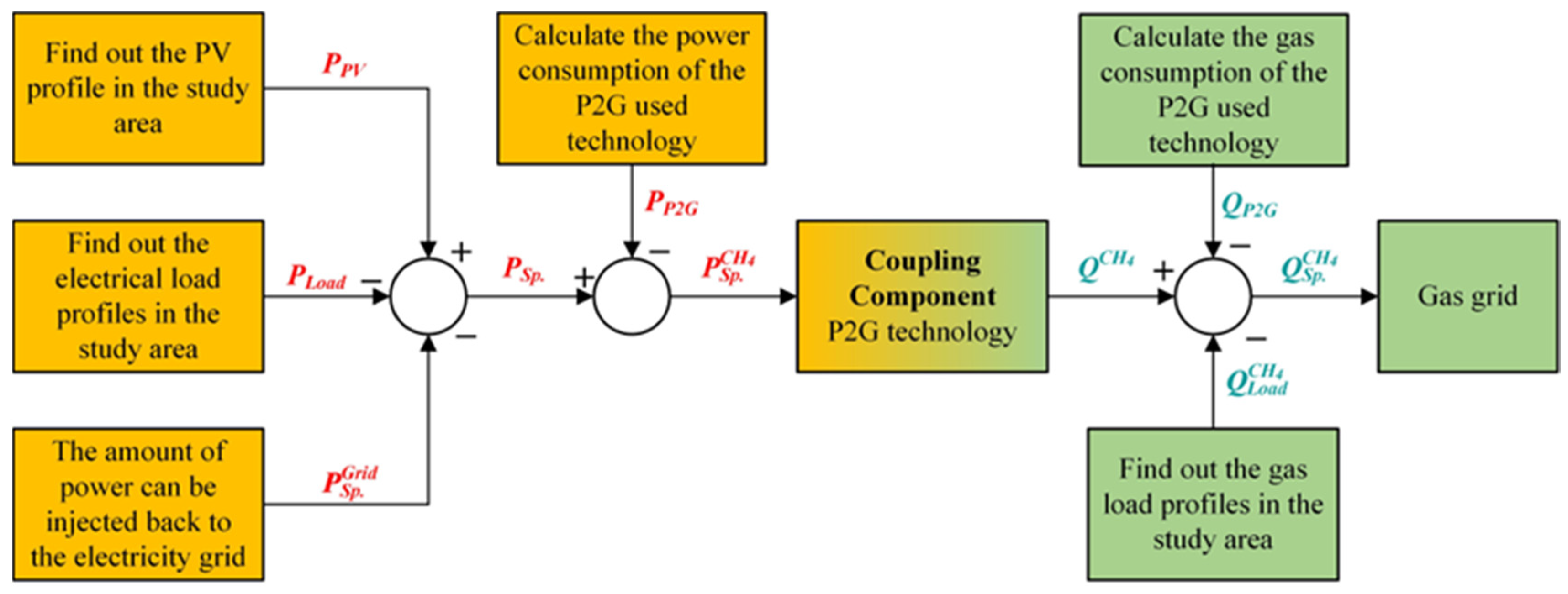Sustainability 16 09747 g006