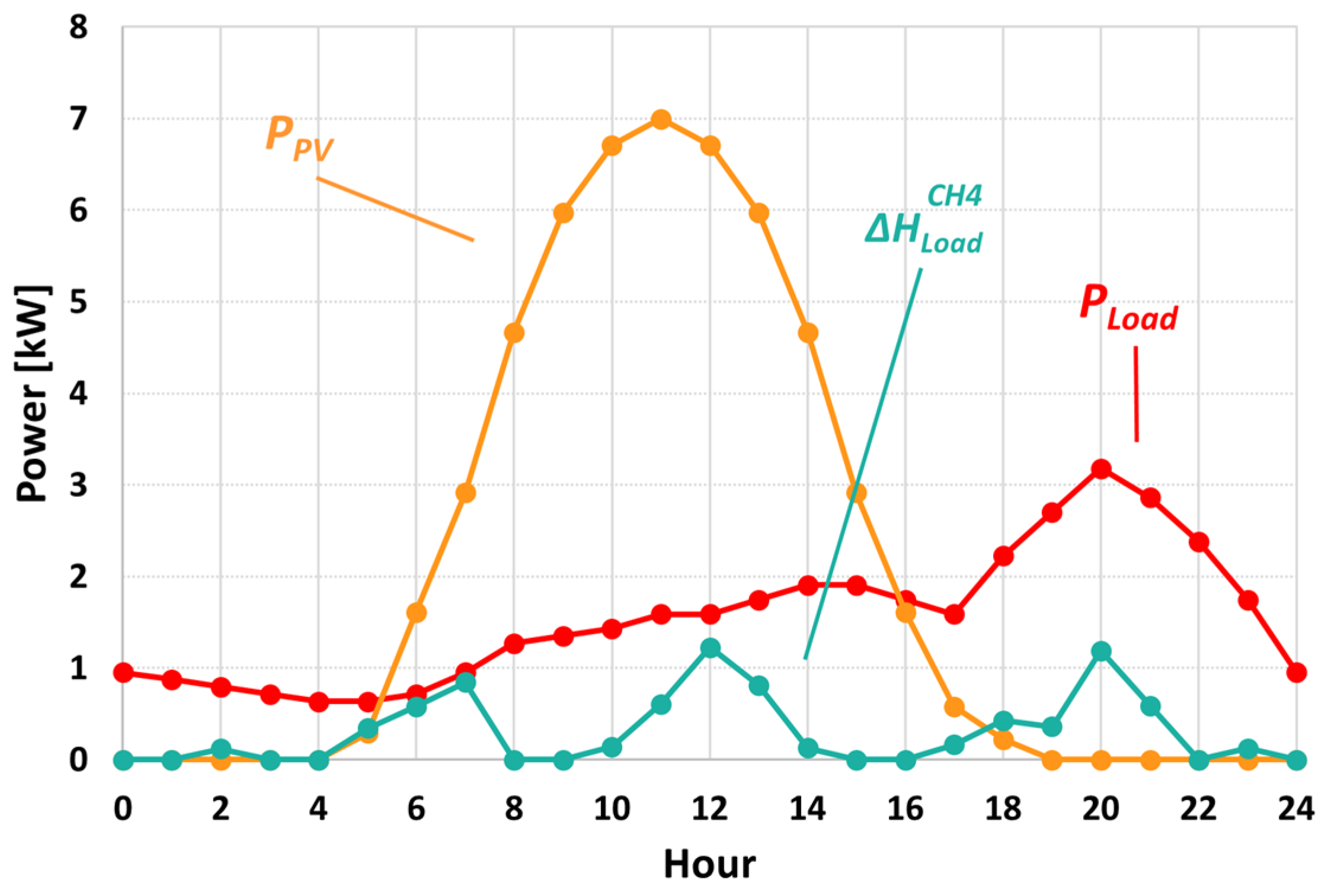 Sustainability 16 09747 g010