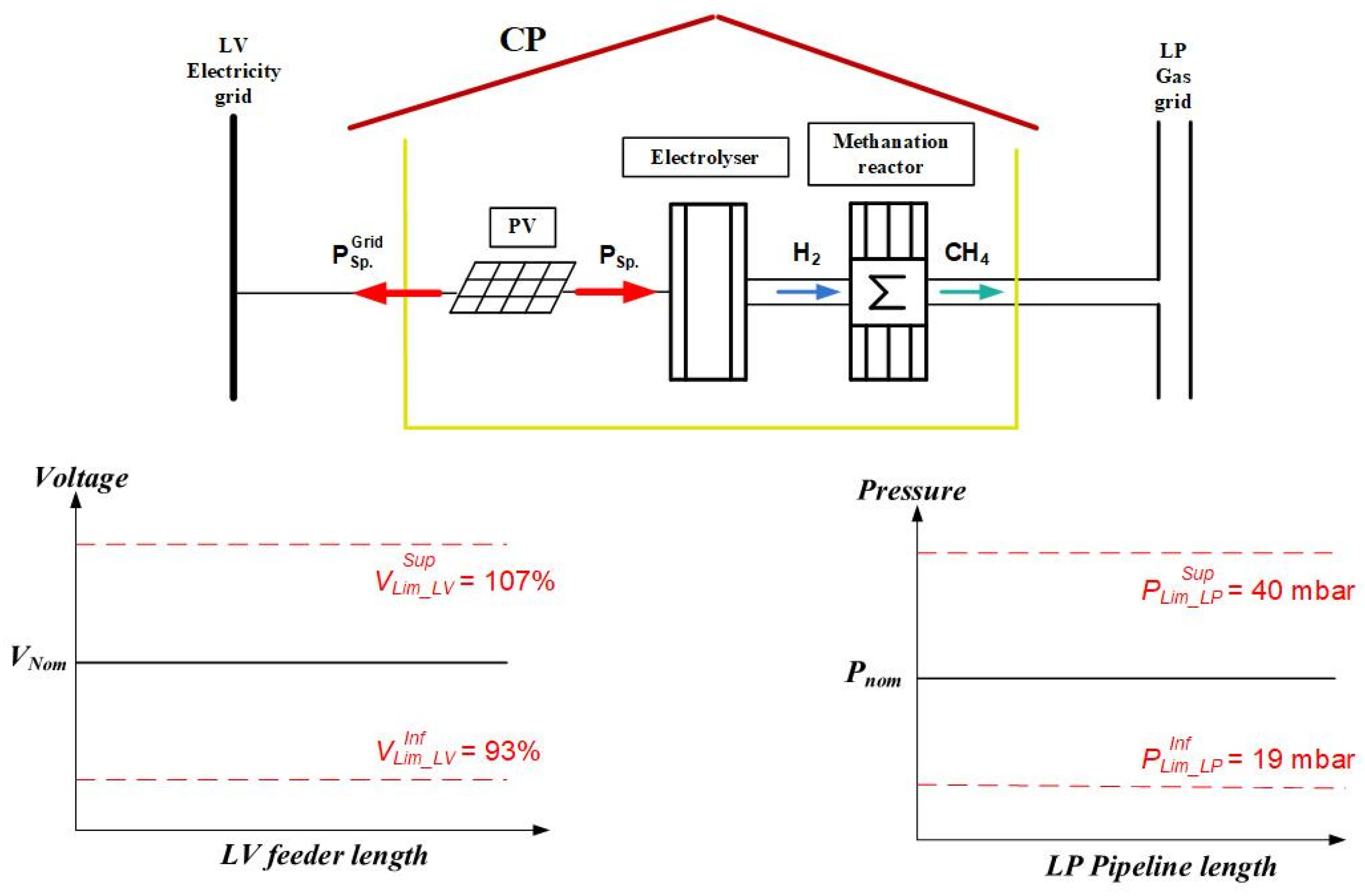 Sustainability 16 09747 g011