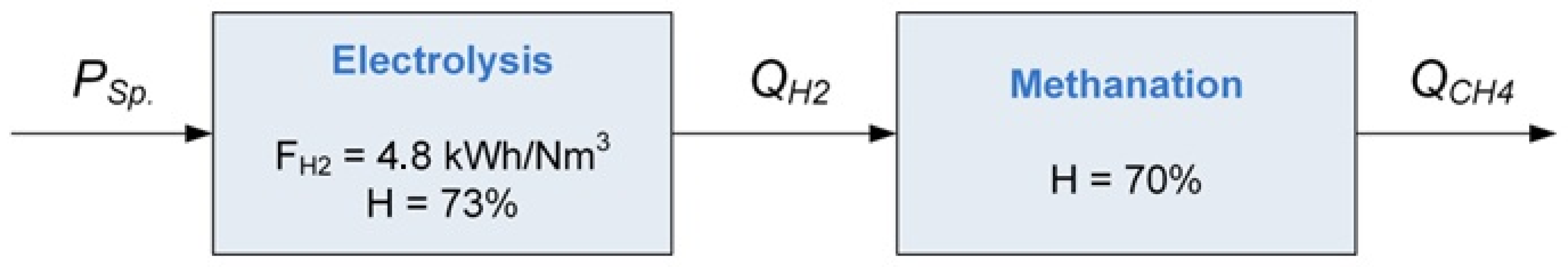 Sustainability 16 09747 g014