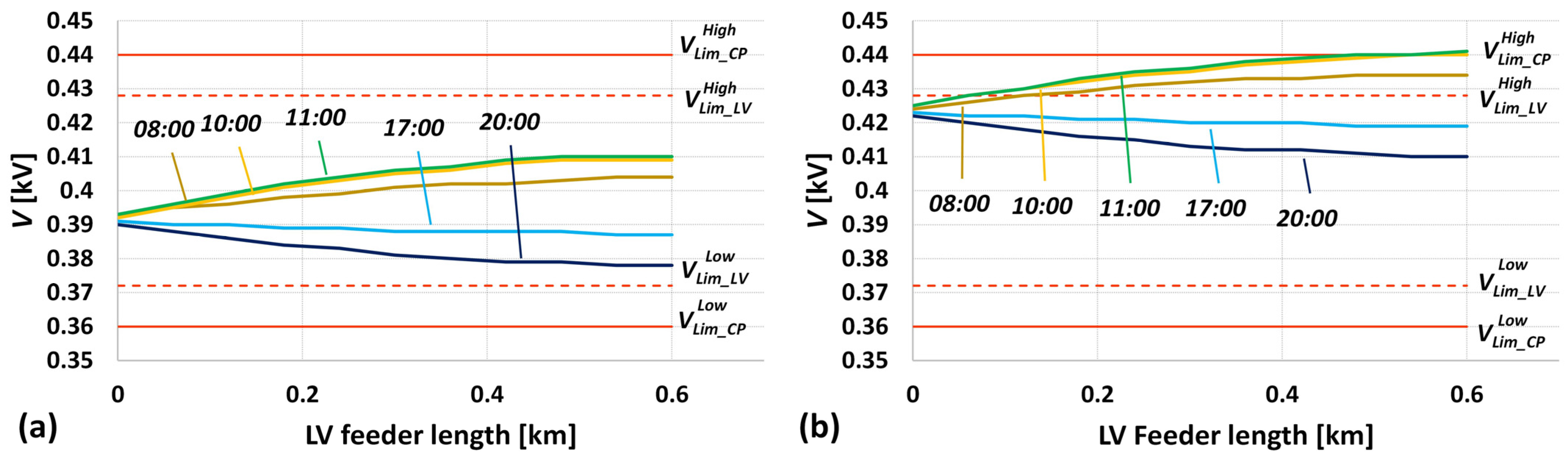 Sustainability 16 09747 g017