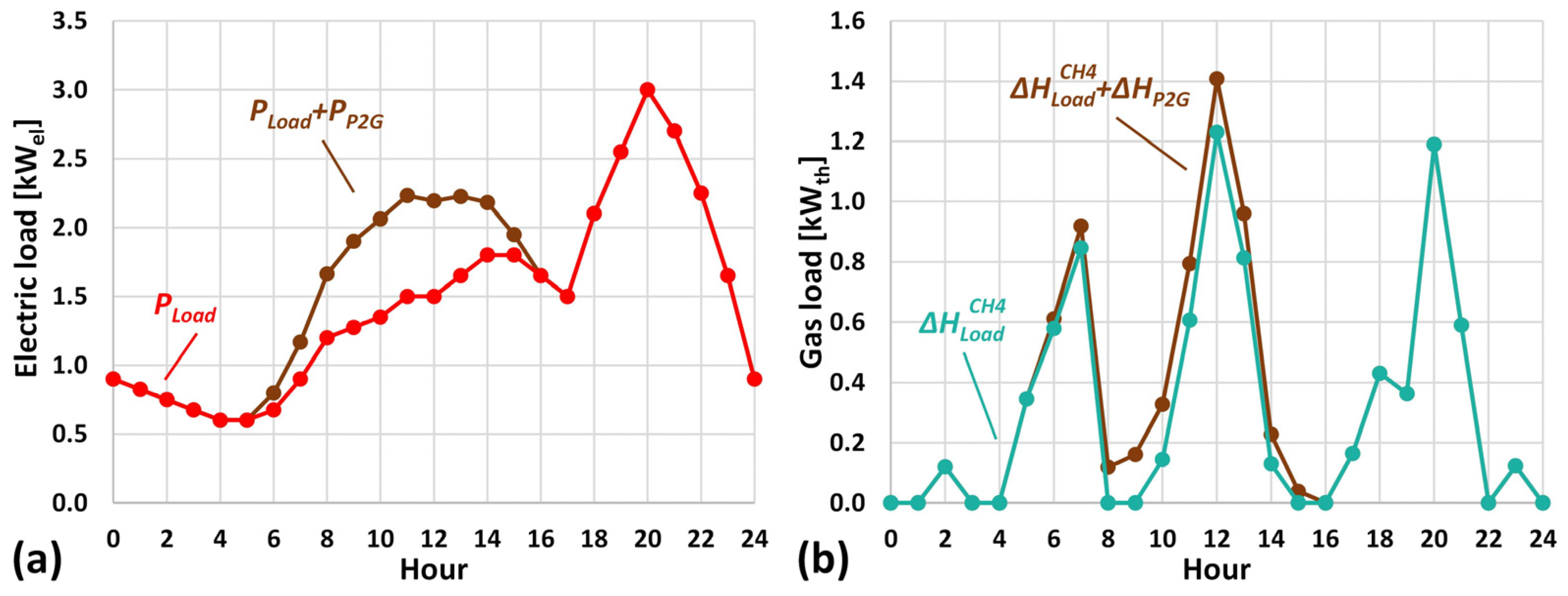 Sustainability 16 09747 g018