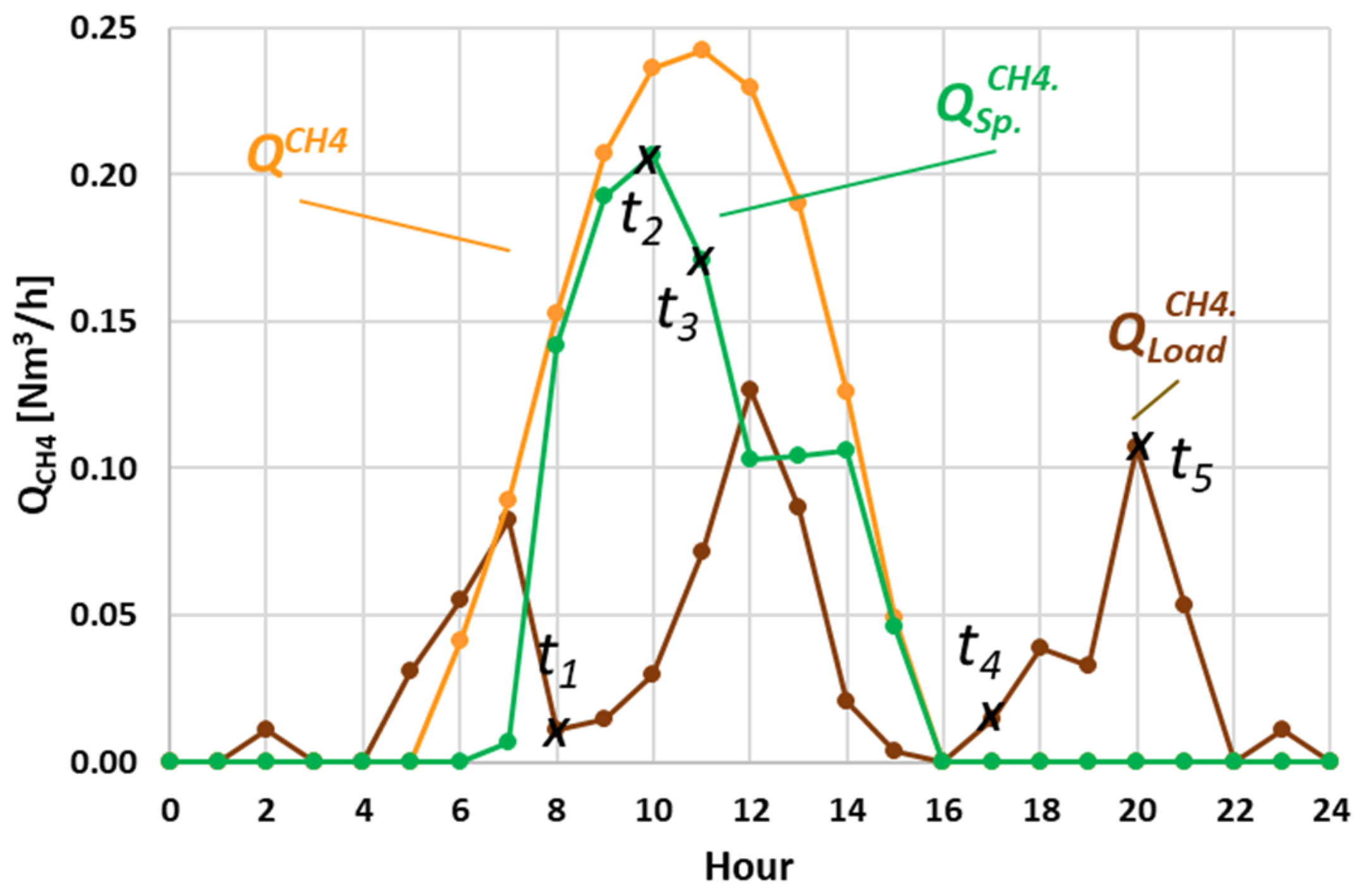 Sustainability 16 09747 g021