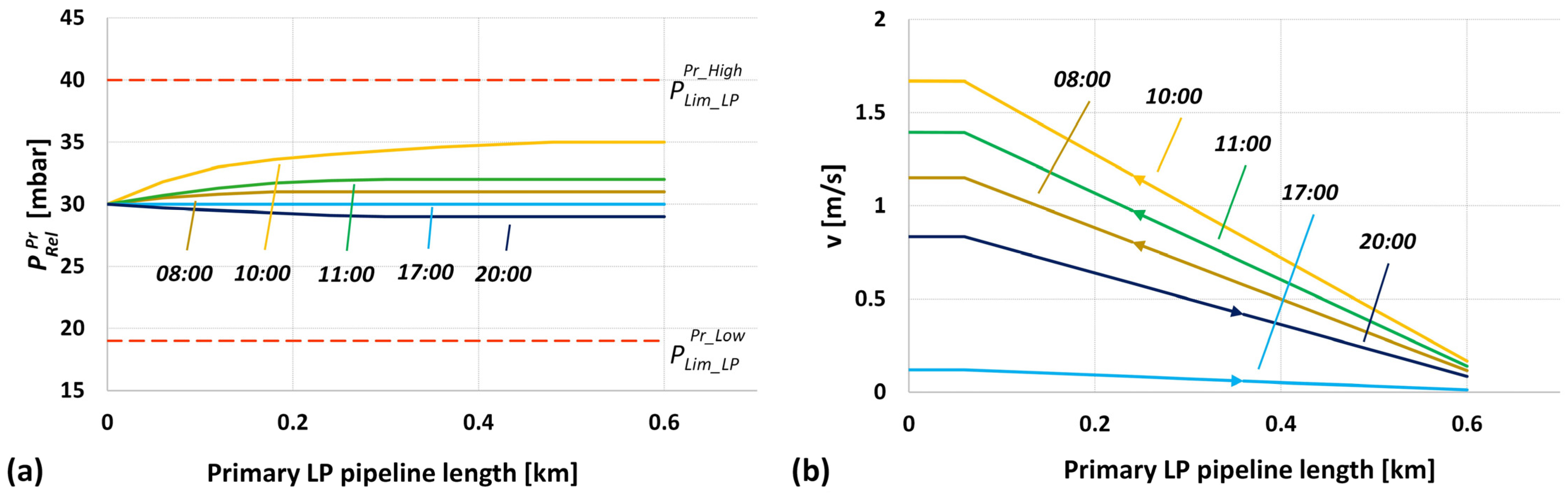 Sustainability 16 09747 g022