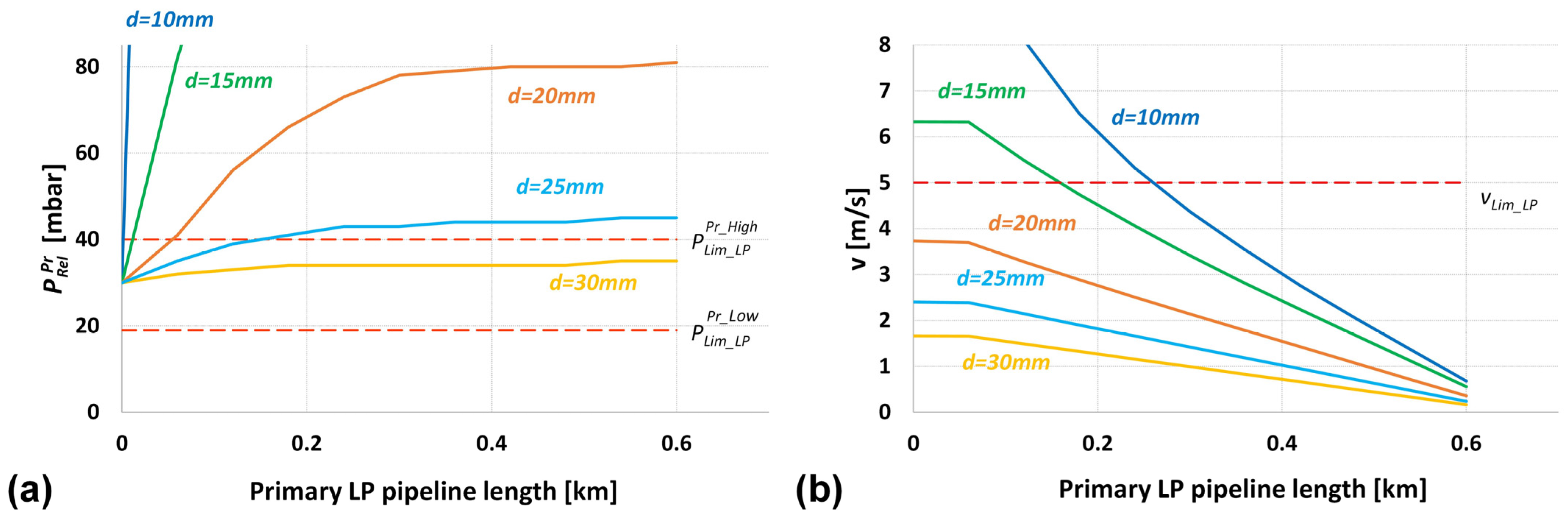 Sustainability 16 09747 g023