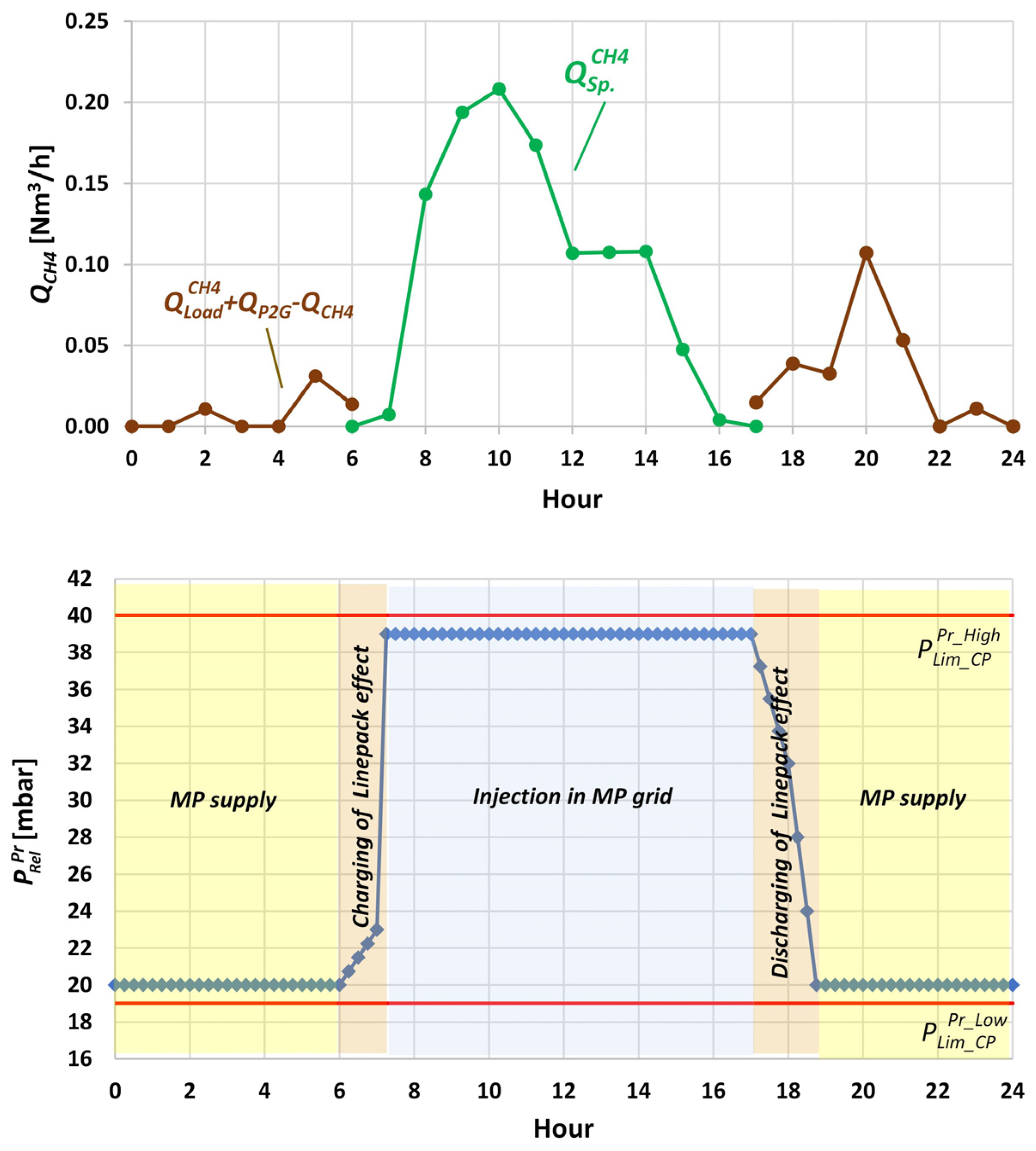 Sustainability 16 09747 g025