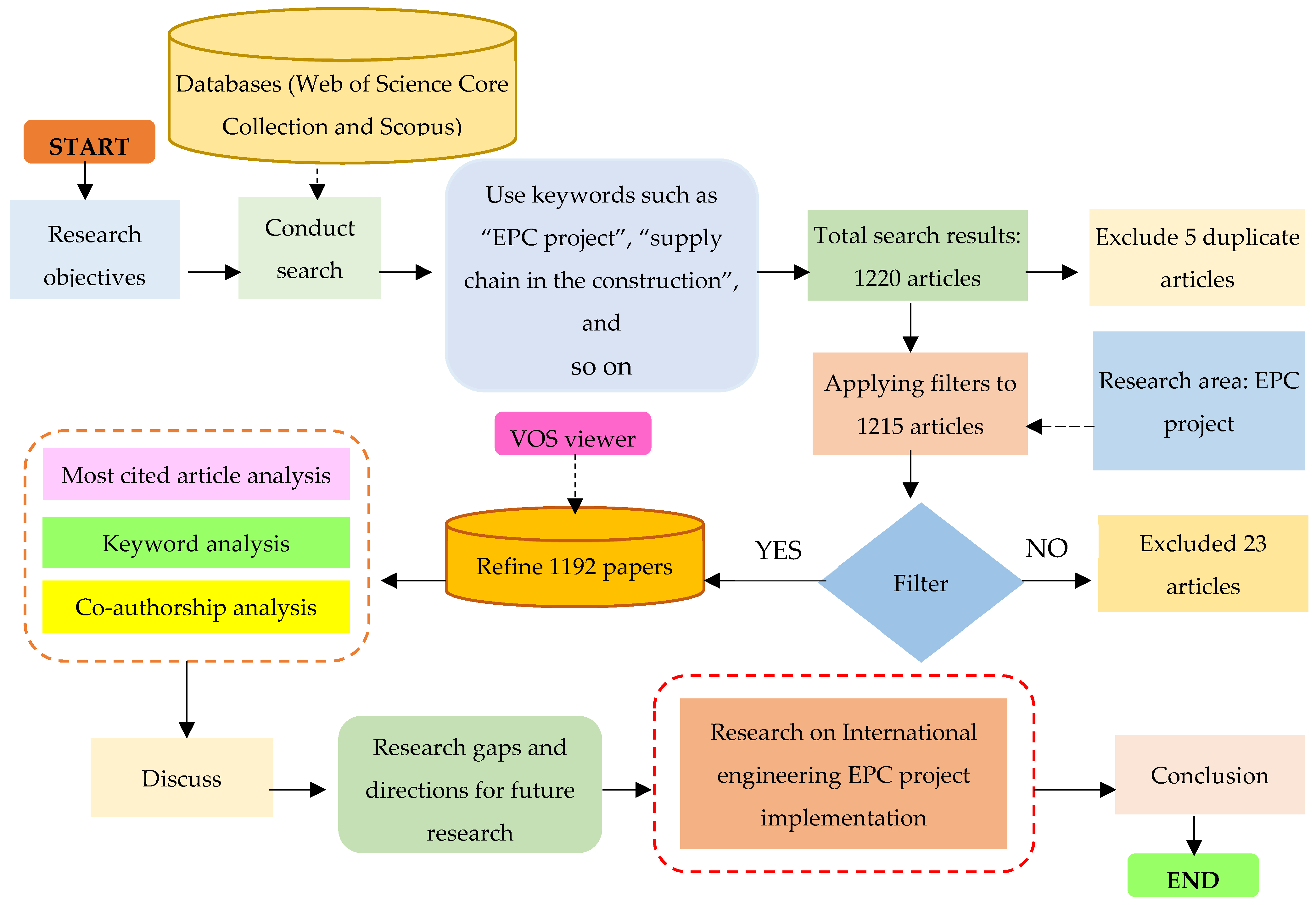 Sustainability 16 09748 g002