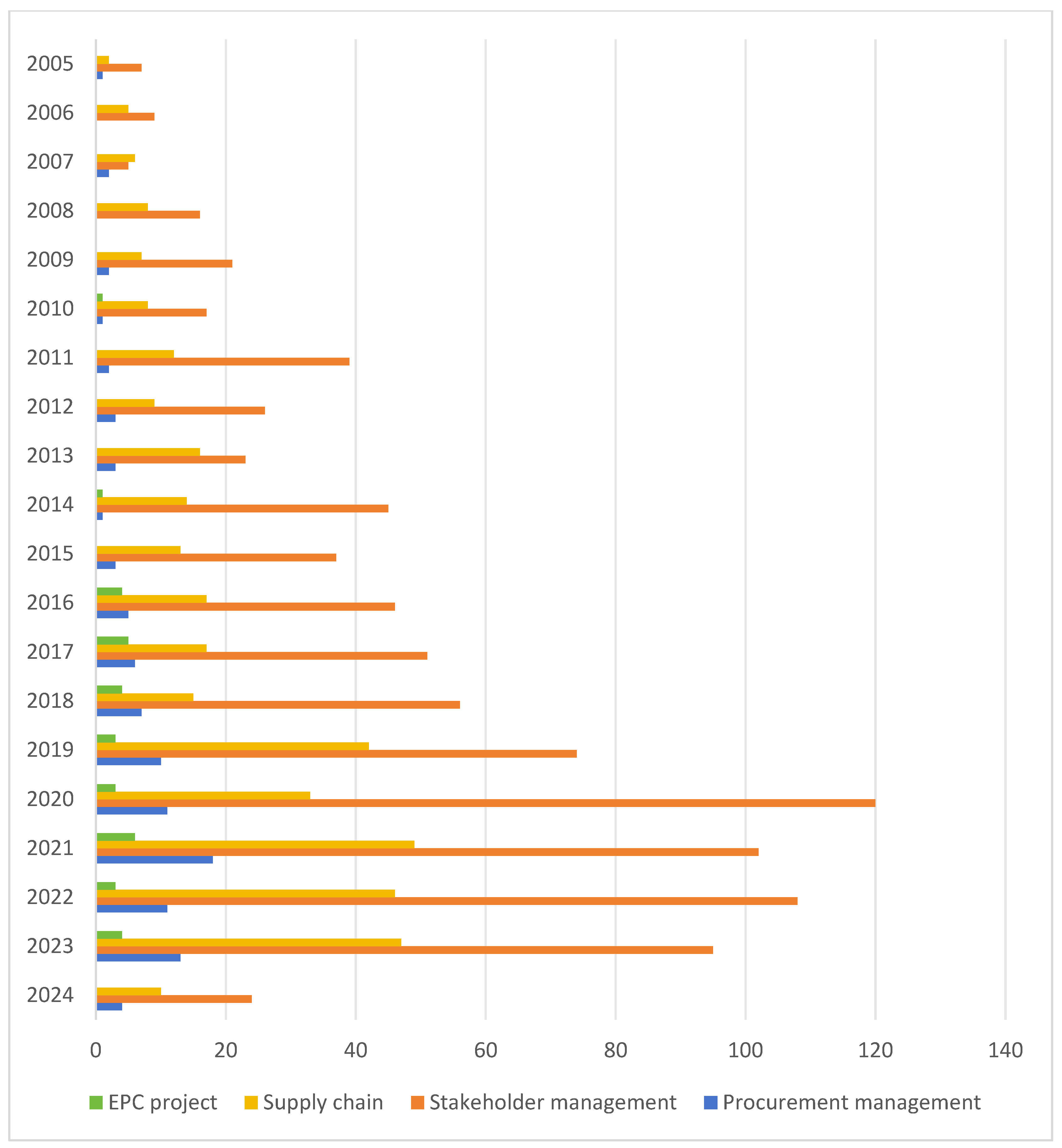 Sustainability 16 09748 g003